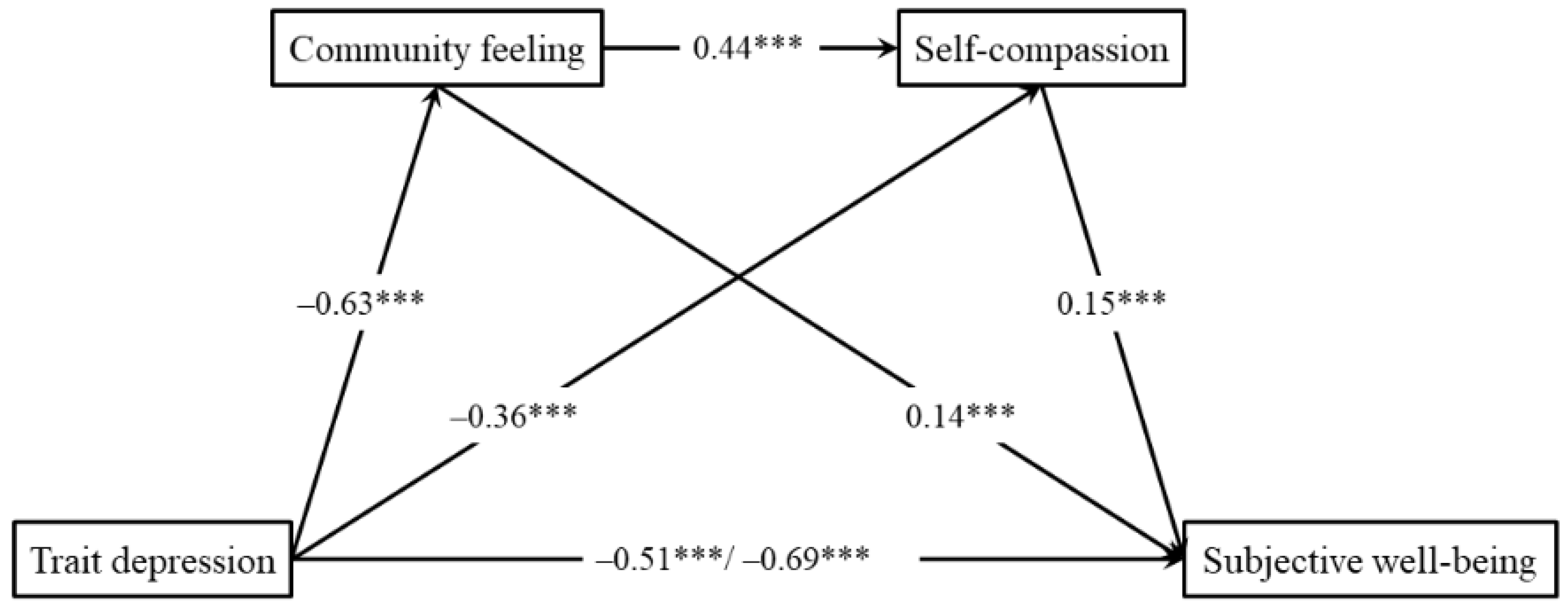 Behavsci 13 00448 g001 Behavsci 13 00448 g001
