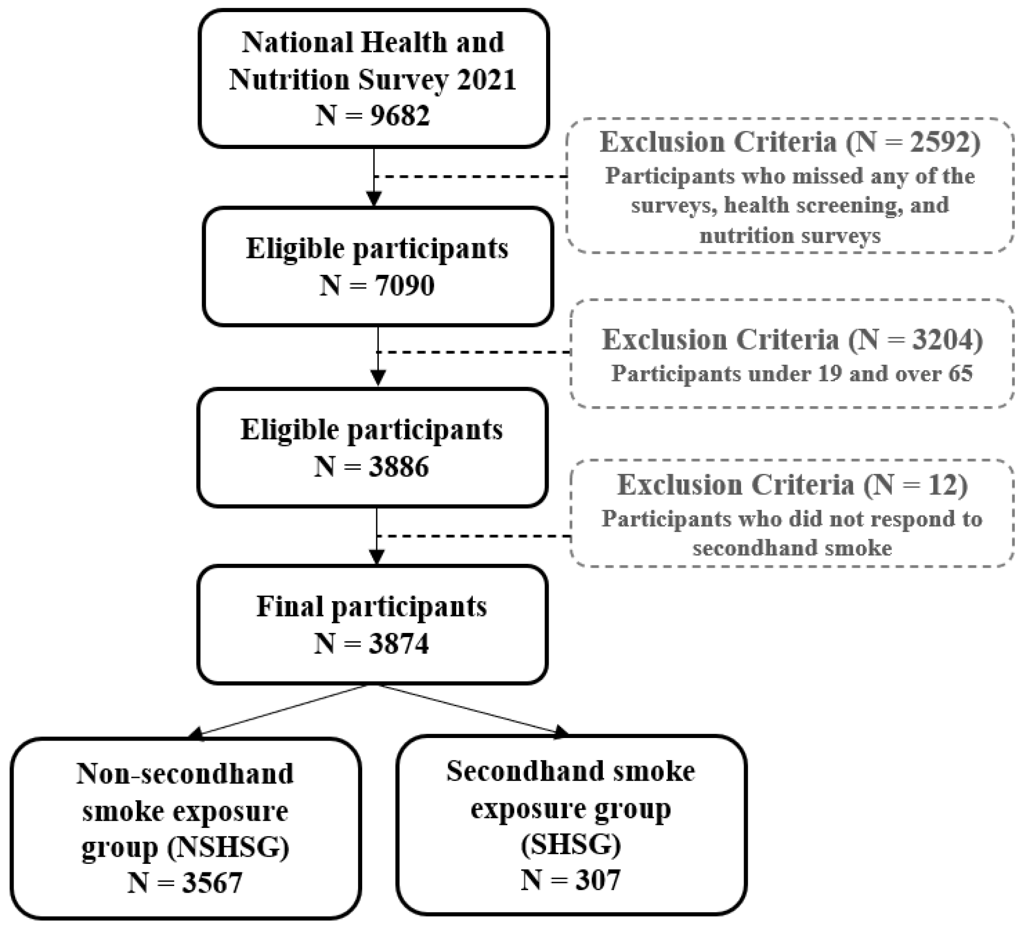 Behavsci 13 00455 g001 Behavsci 13 00455 g001
