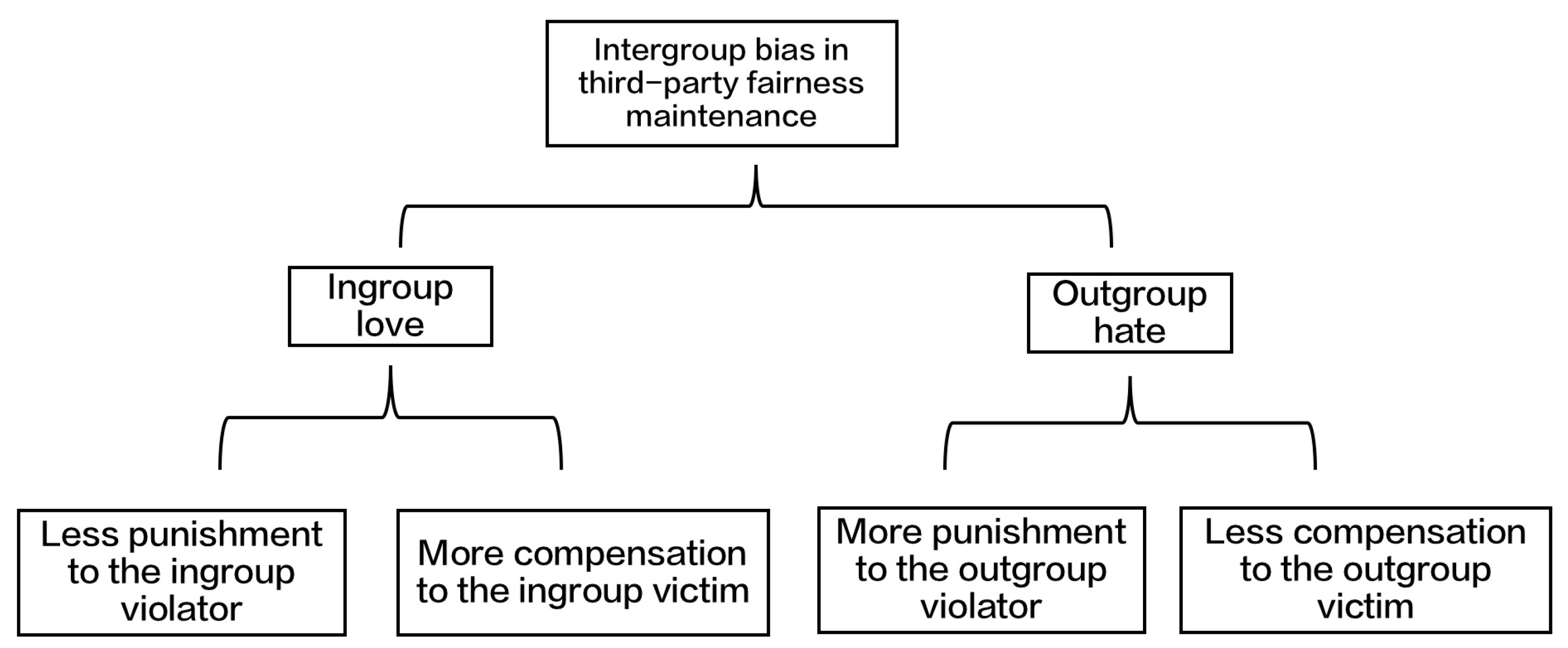 Behavsci 13 00456 g001