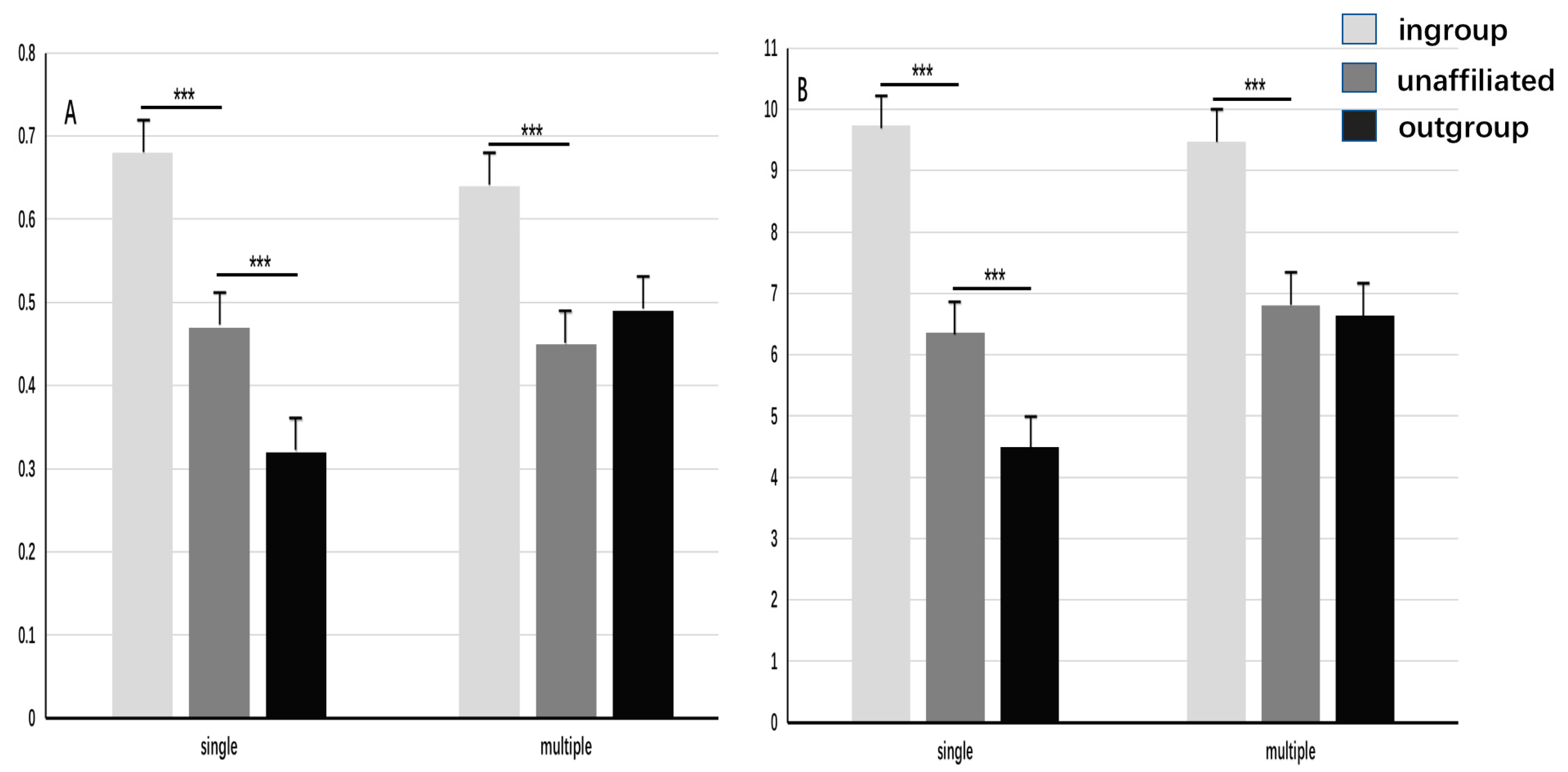 Behavsci 13 00456 g003