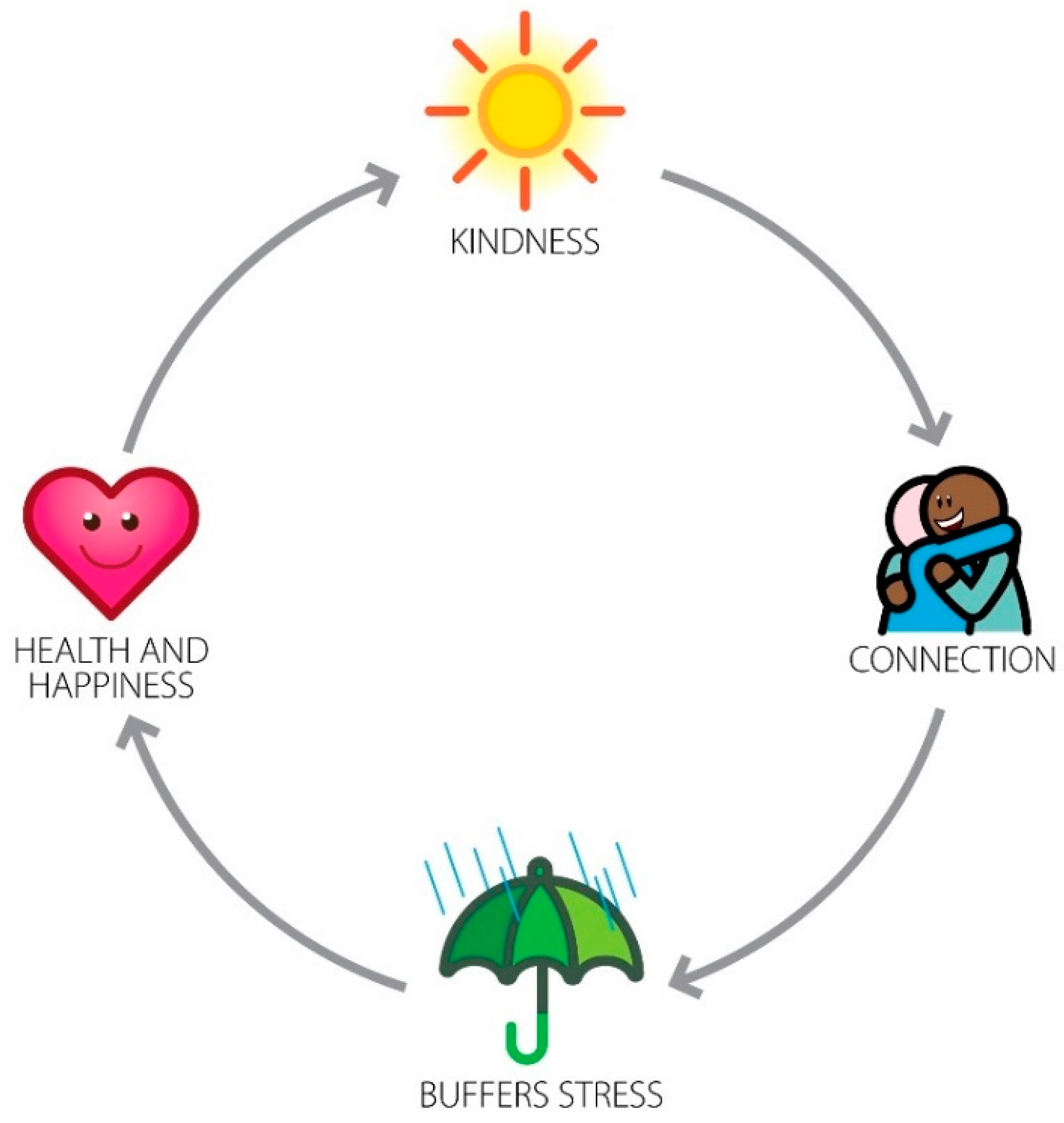 Behavsci 13 00457 g002 Behavsci 13 00457 g002