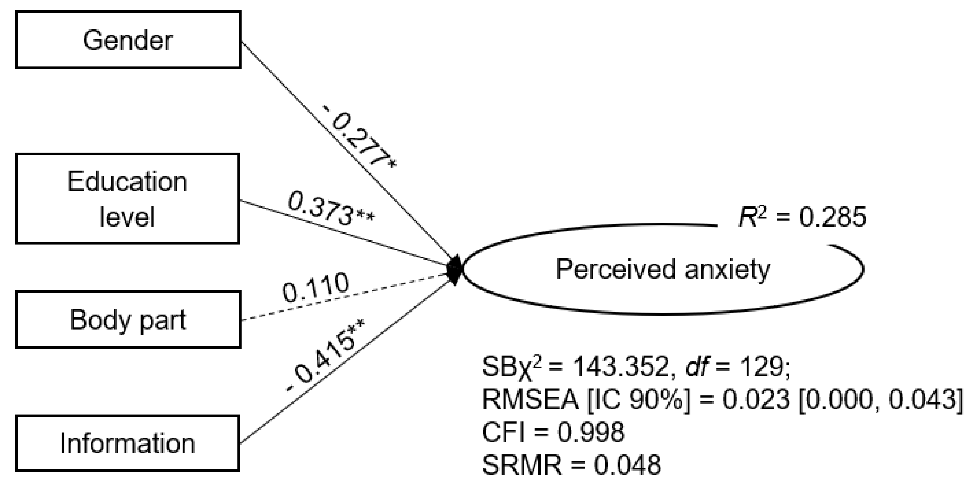 Behavsci 13 00458 g001