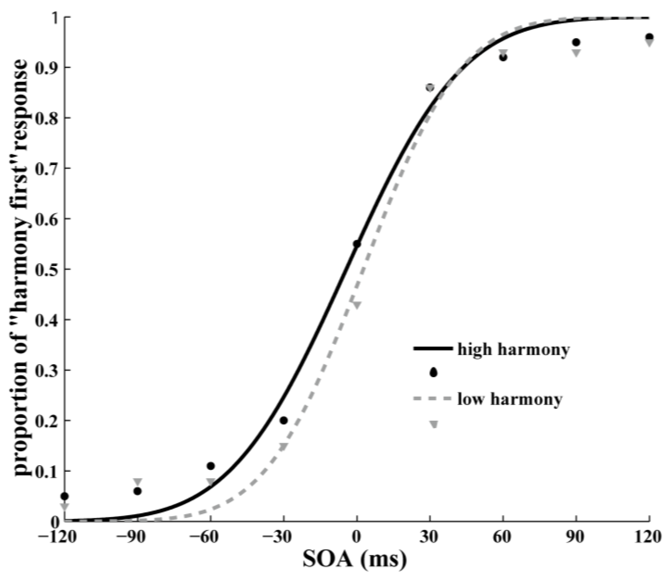 Behavsci 13 00459 g002