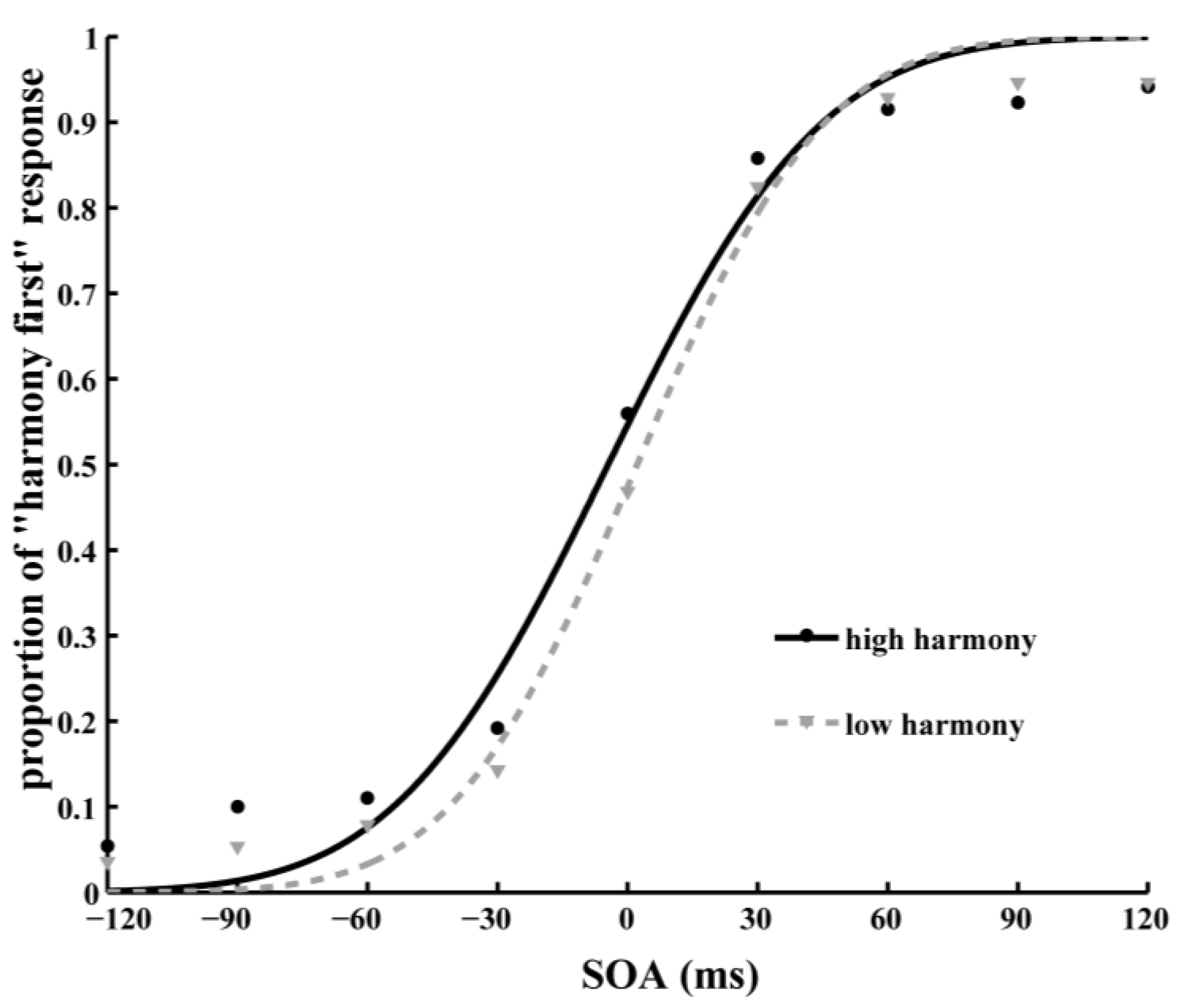 Behavsci 13 00459 g003