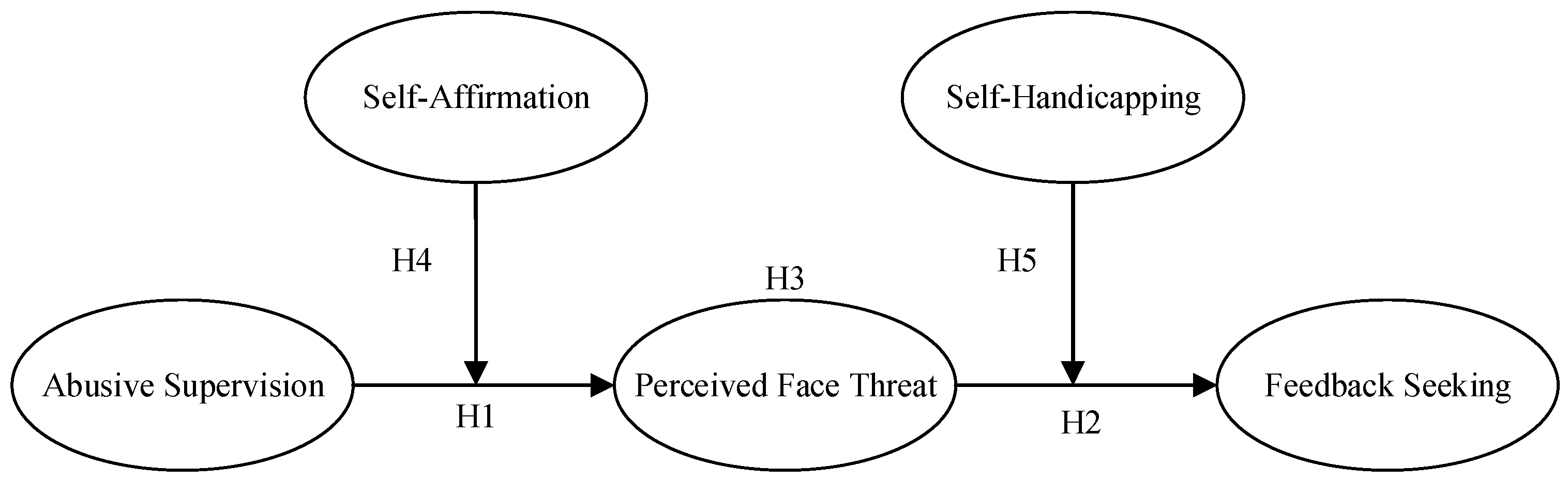 Behavsci 13 00462 g001 Behavsci 13 00462 g001