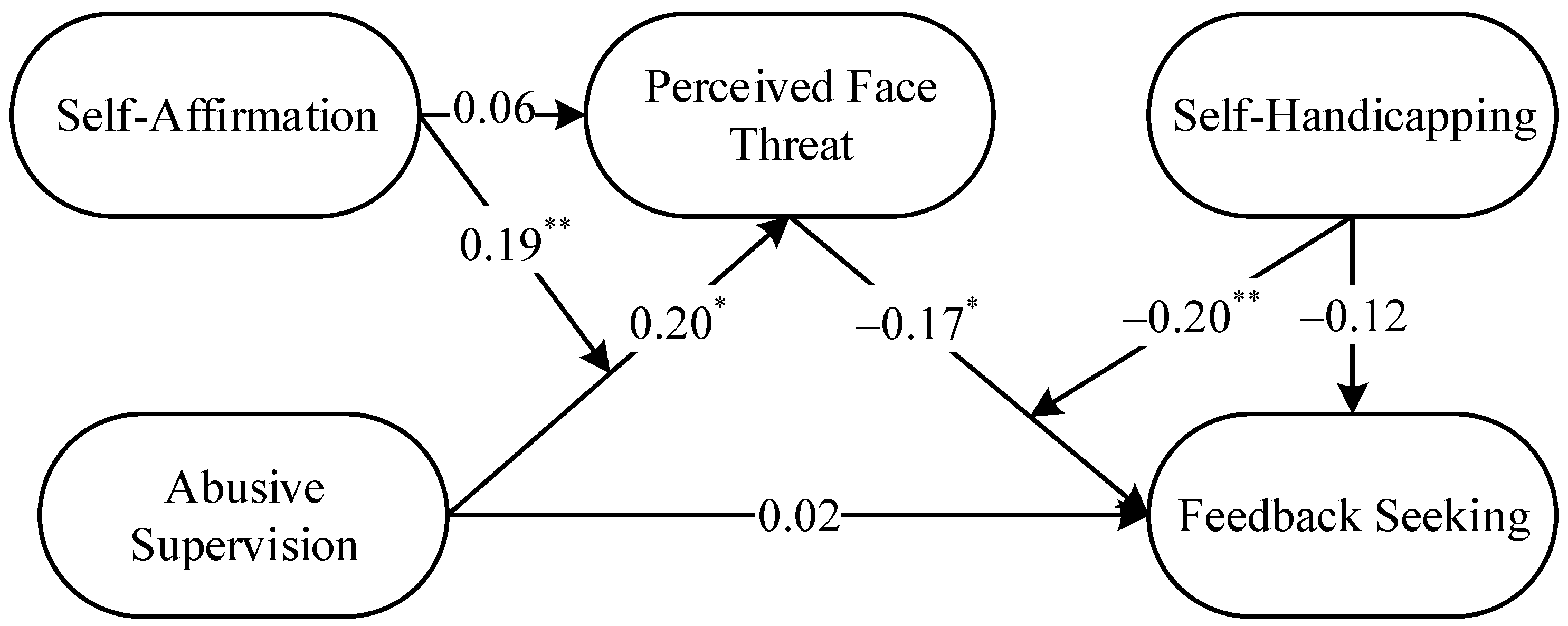 Behavsci 13 00462 g002 Behavsci 13 00462 g002