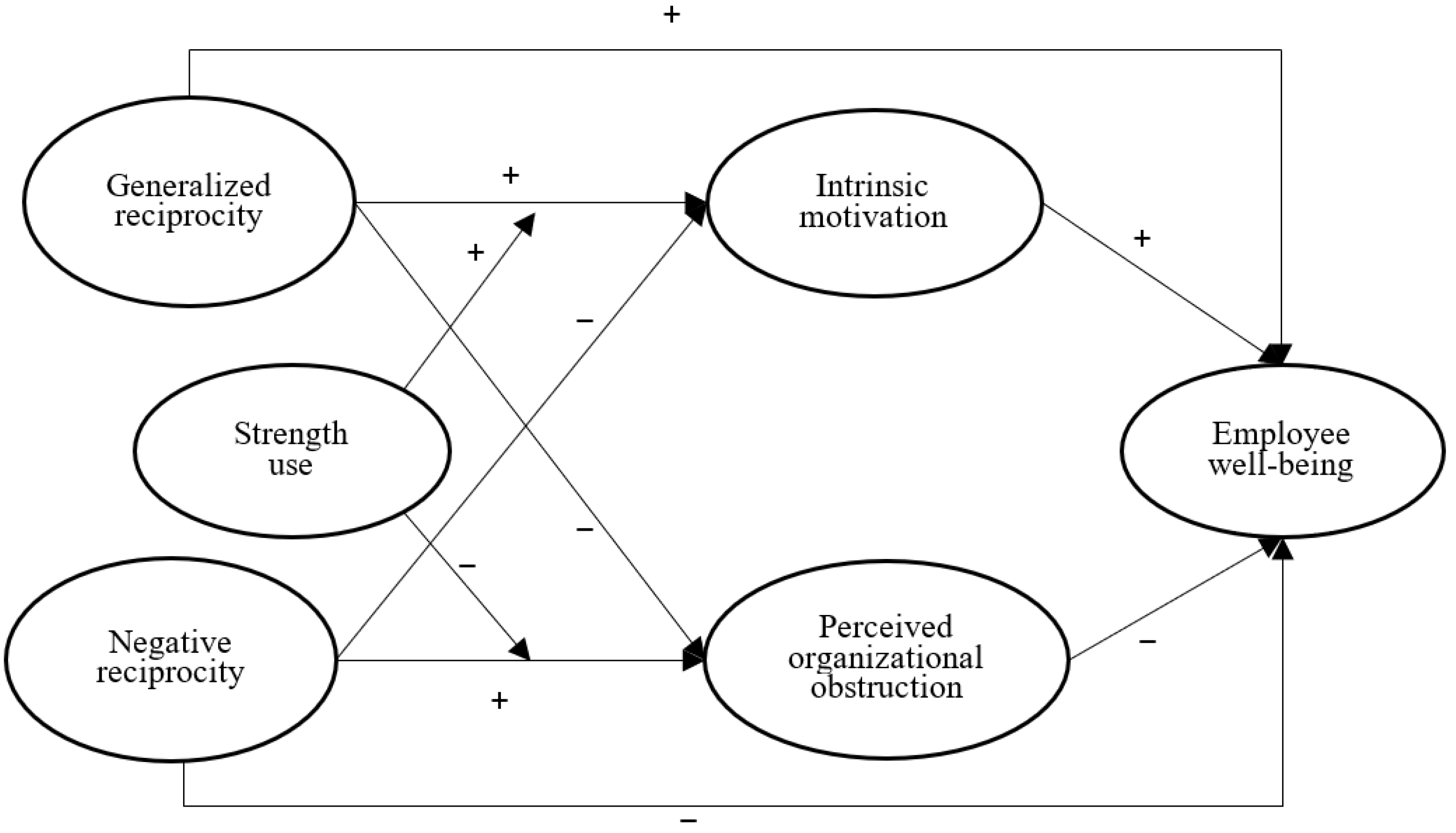 Behavsci 13 00465 g001 Behavsci 13 00465 g001