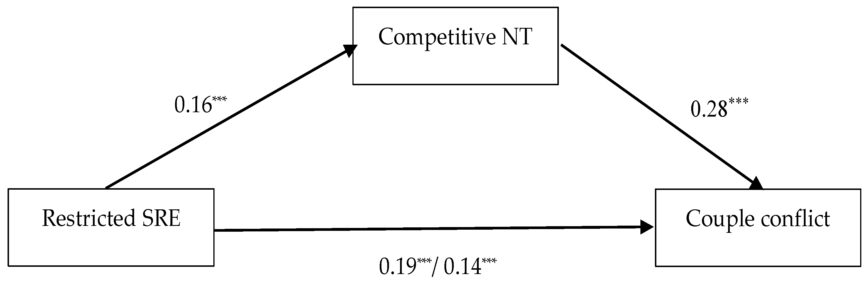 Behavsci 13 00467 g002