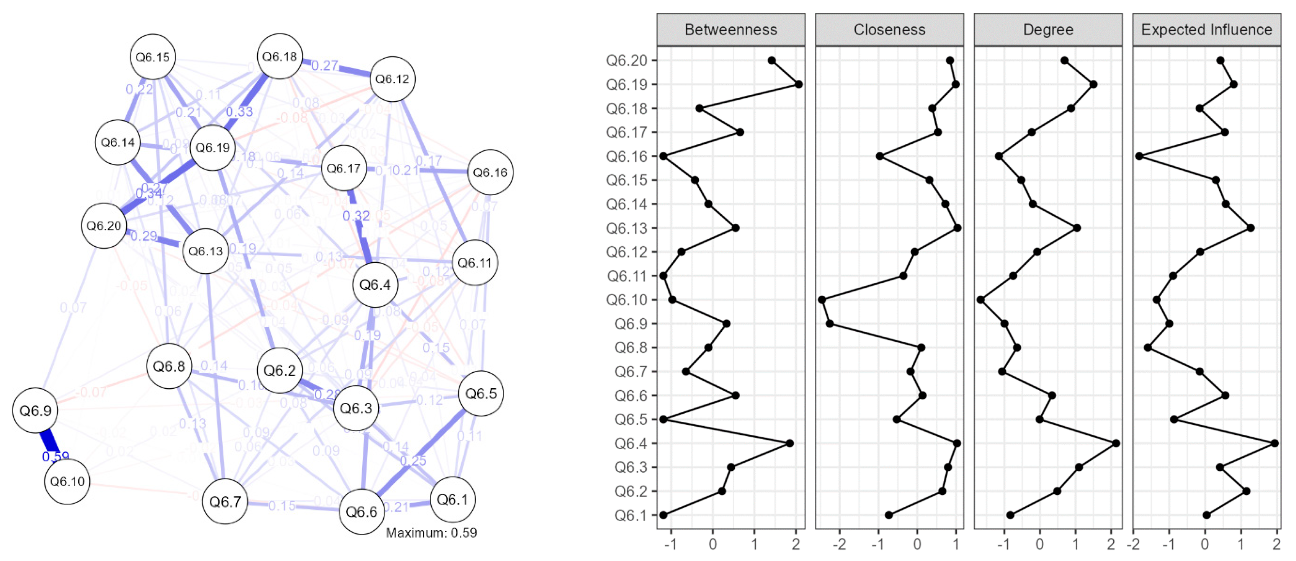 Behavsci 13 00468 g001