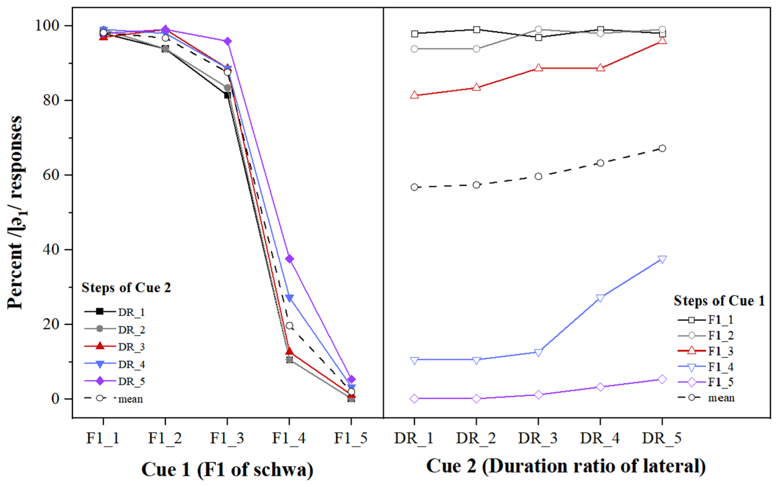 Behavsci 13 00469 g002 Behavsci 13 00469 g002
