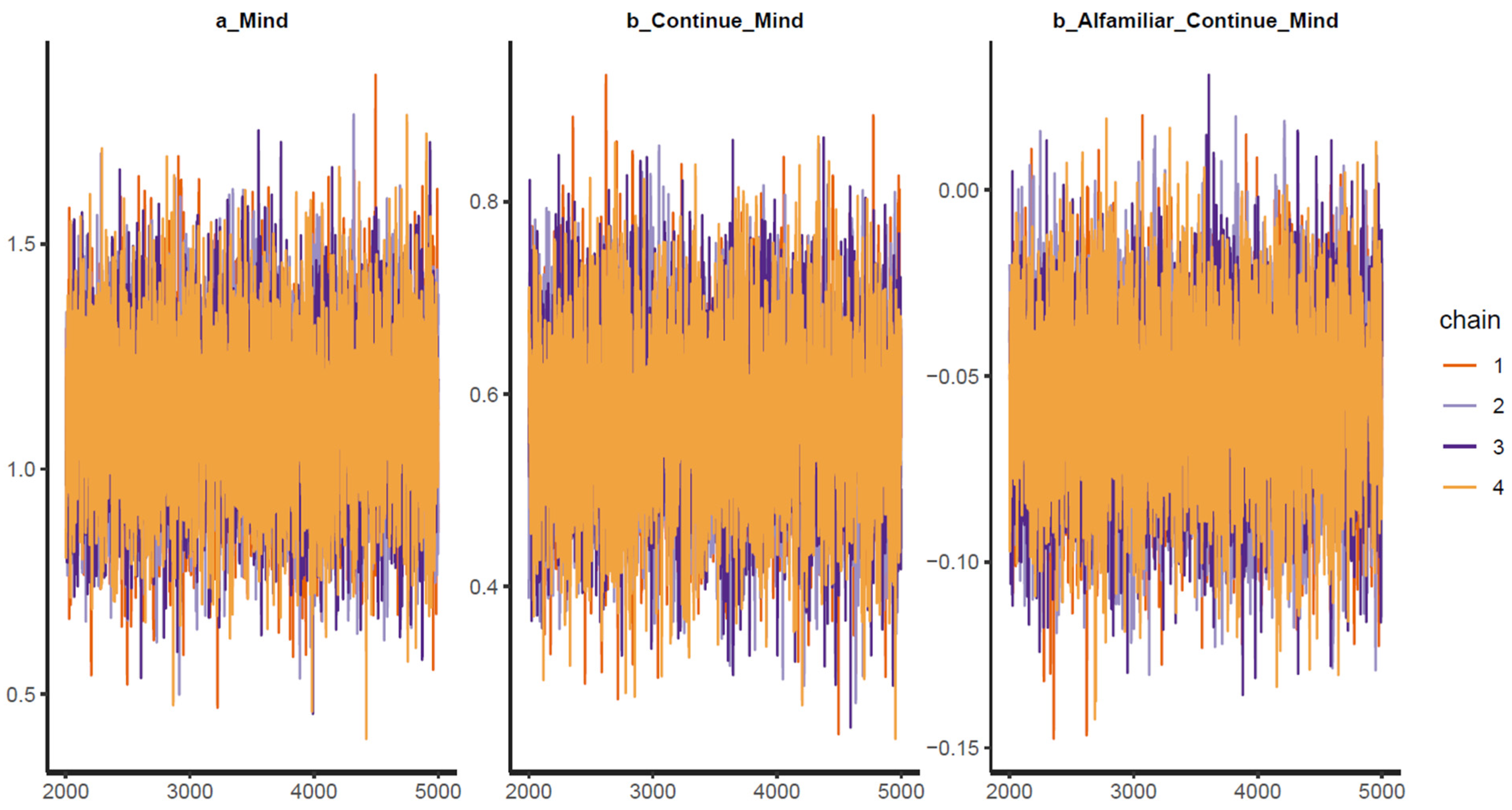 Behavsci 13 00470 g003 Behavsci 13 00470 g003