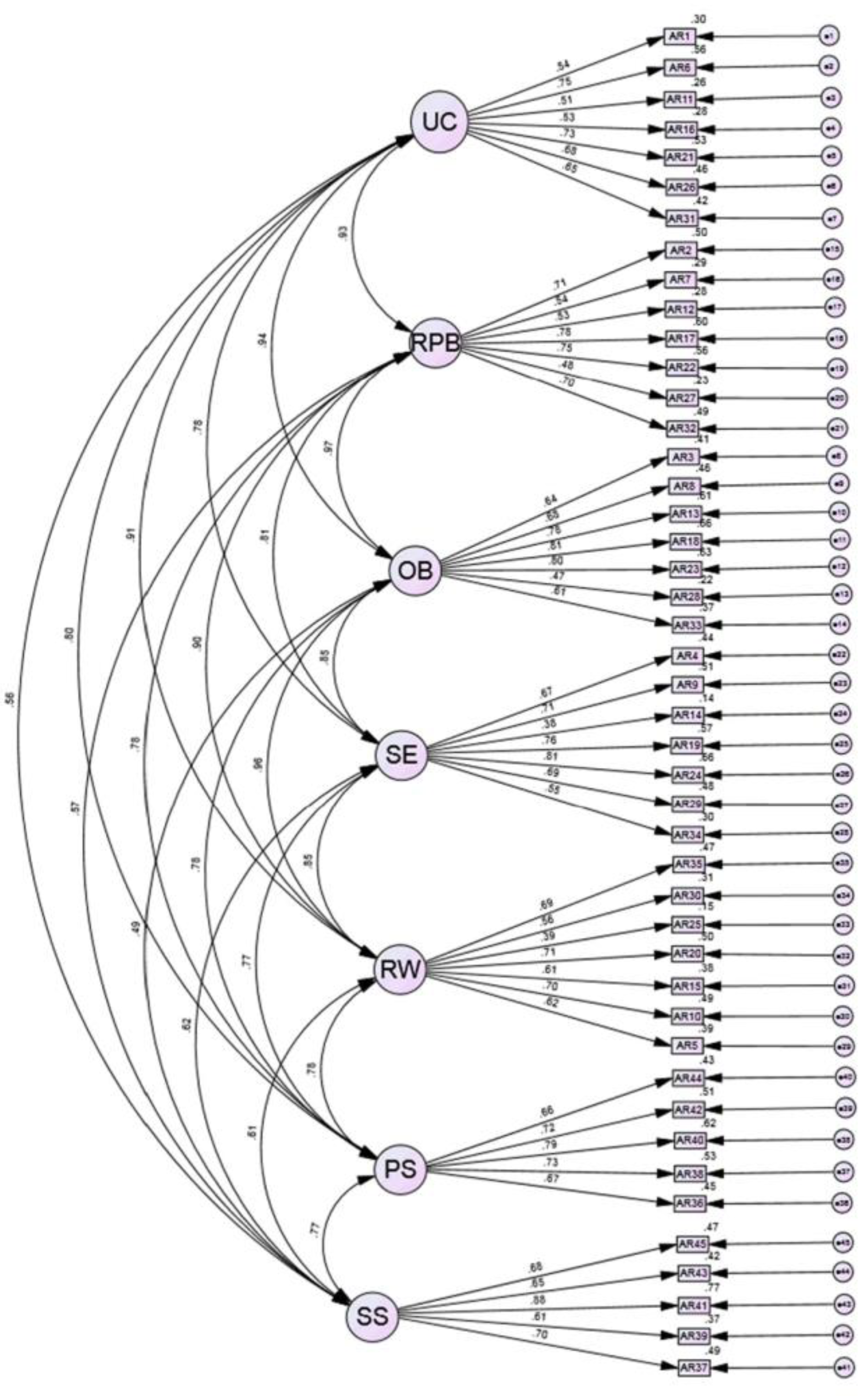 Behavsci 13 00471 g001 Behavsci 13 00471 g001