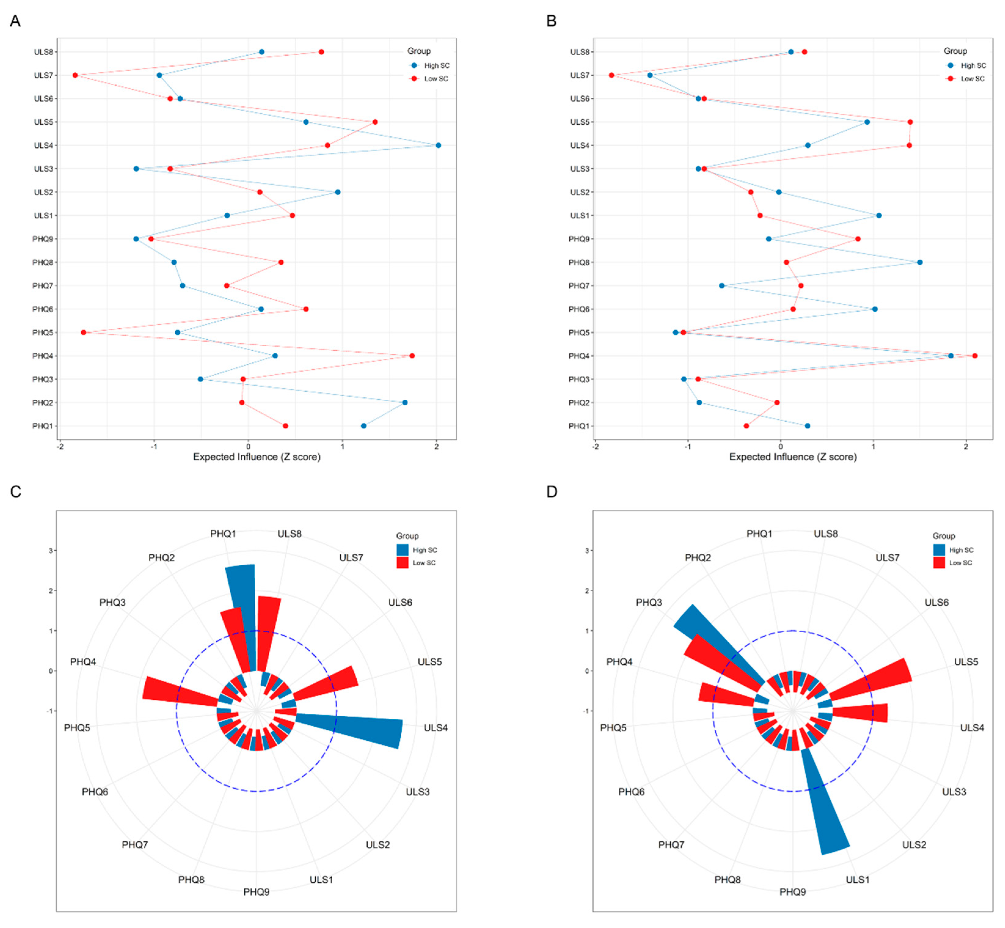 Behavsci 13 00472 g002 Behavsci 13 00472 g002