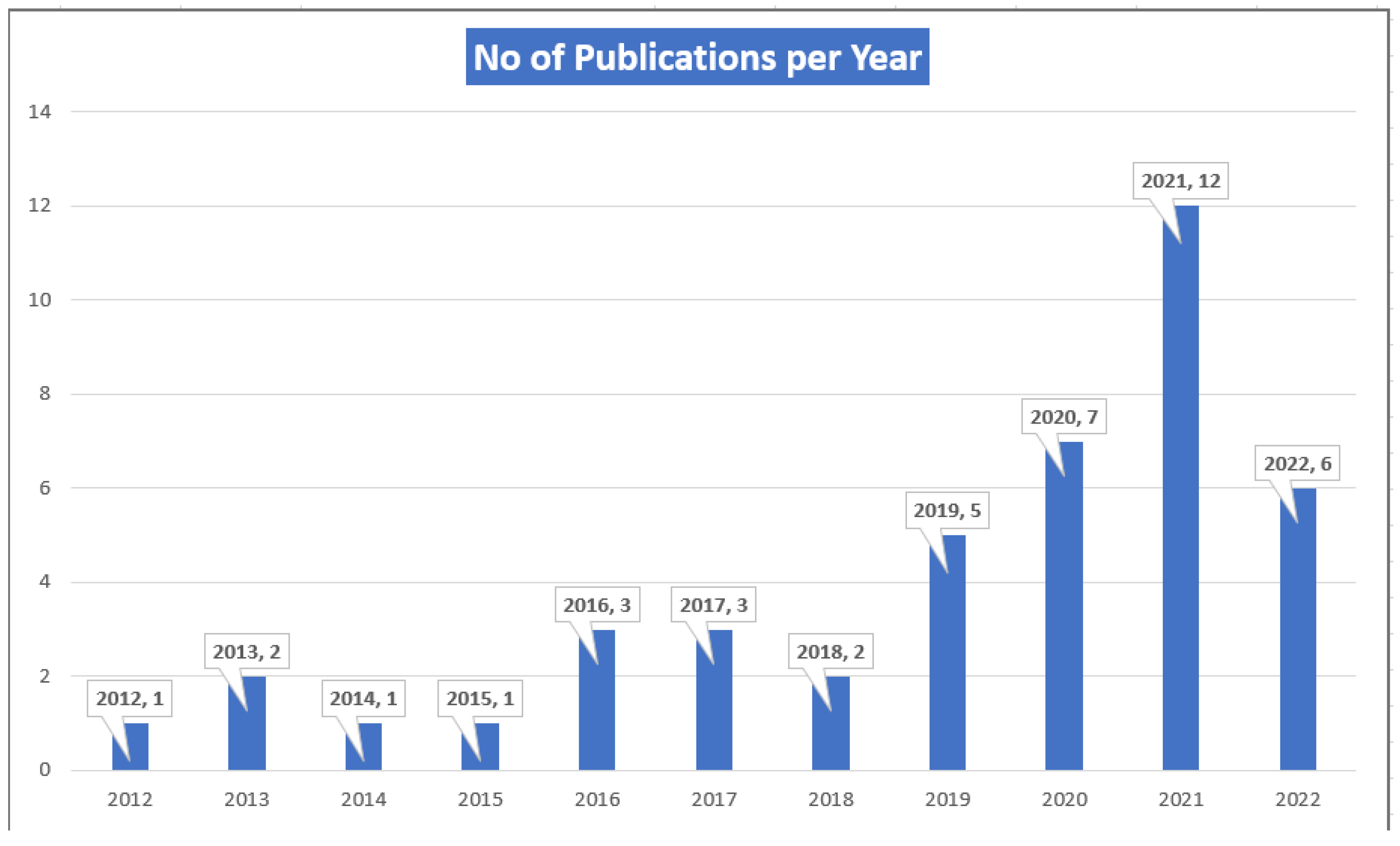 Behavsci 13 00475 g003 Behavsci 13 00475 g003