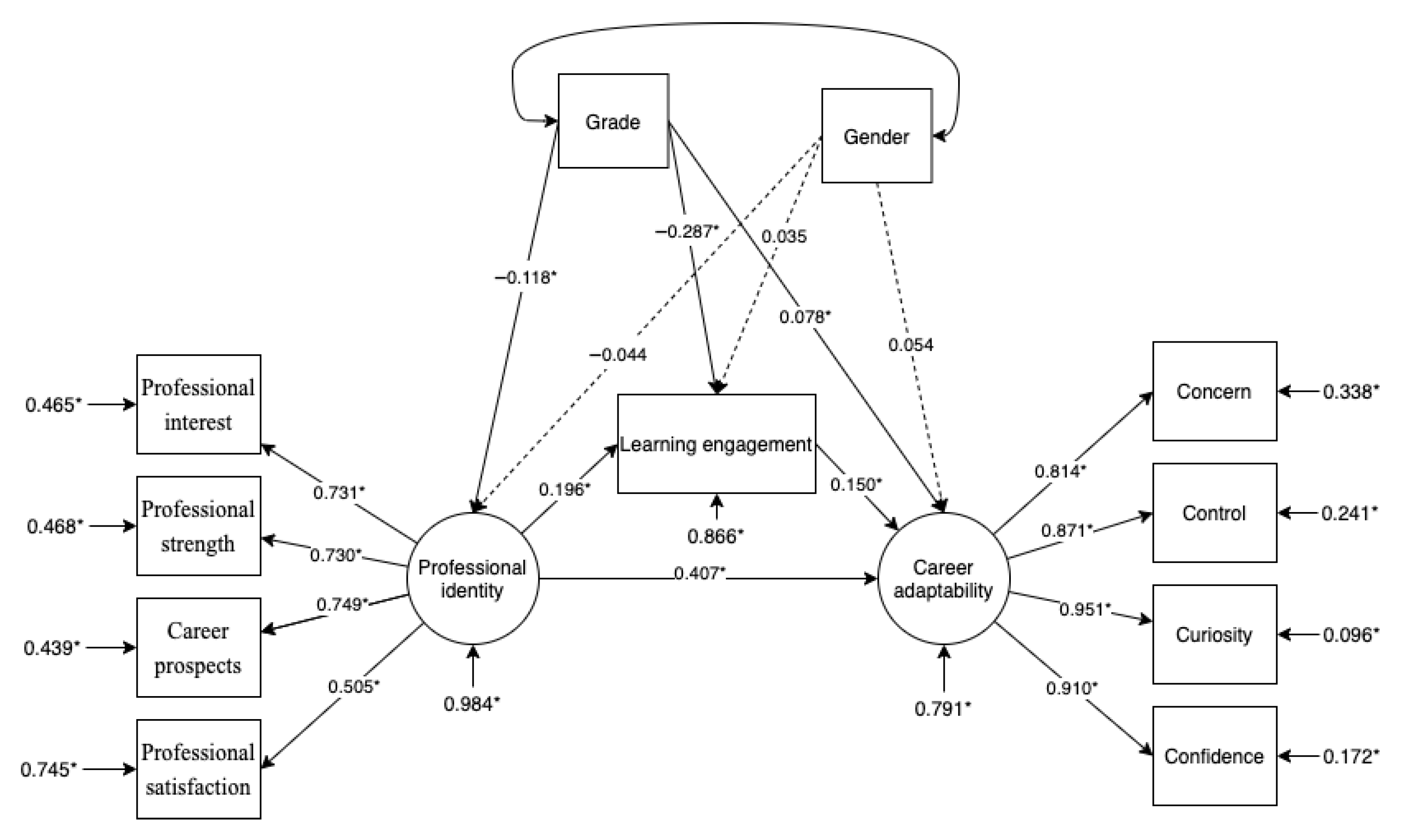 Behavsci 13 00480 g002