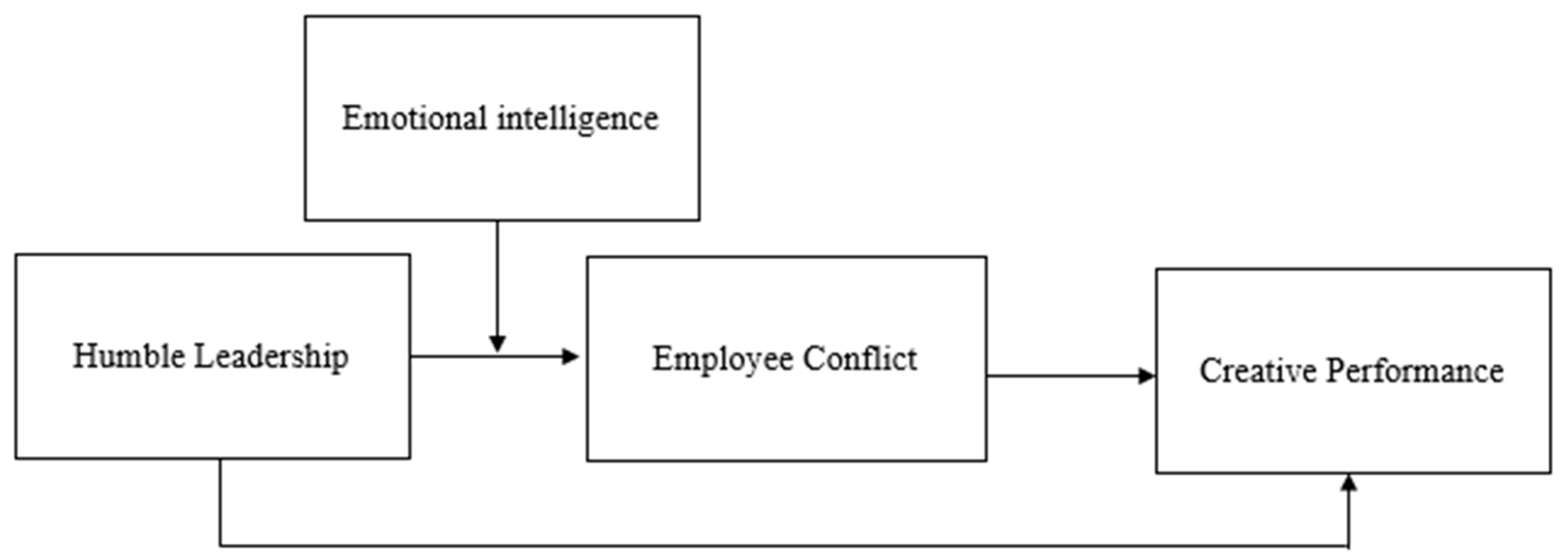 Behavsci 13 00483 g001