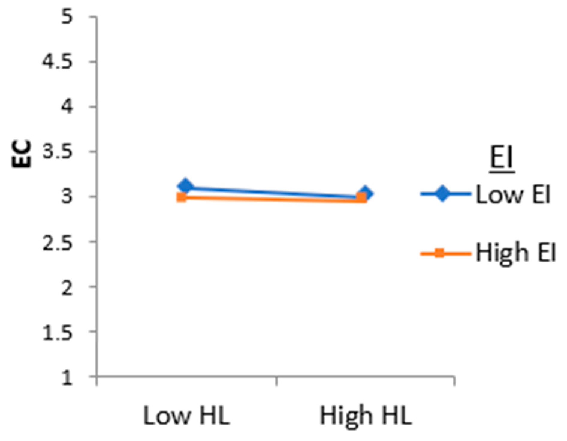 Behavsci 13 00483 g002