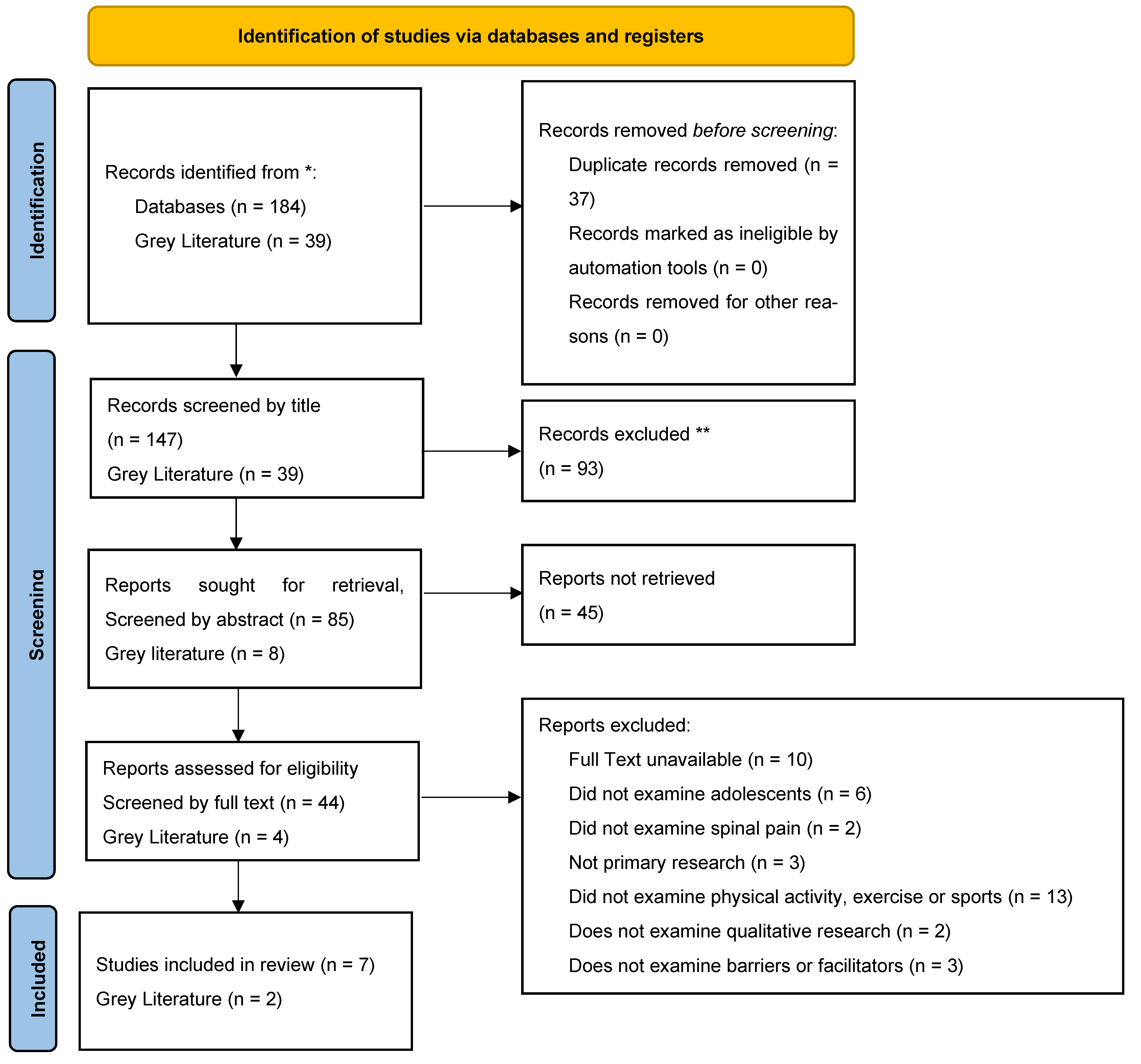 Behavsci 13 00486 g0a1 Behavsci 13 00486 g0a1