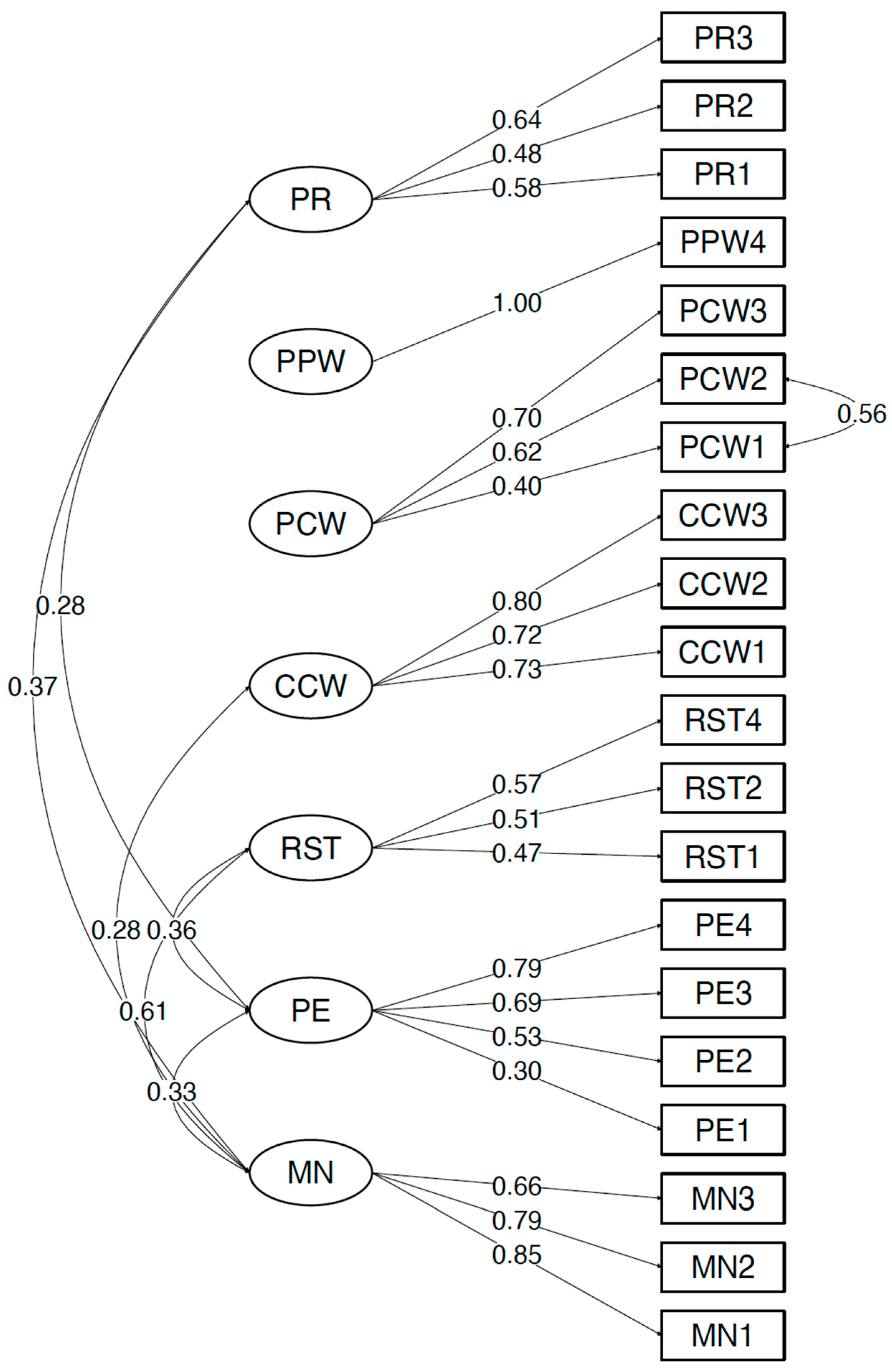Behavsci 13 00487 g001 Behavsci 13 00487 g001