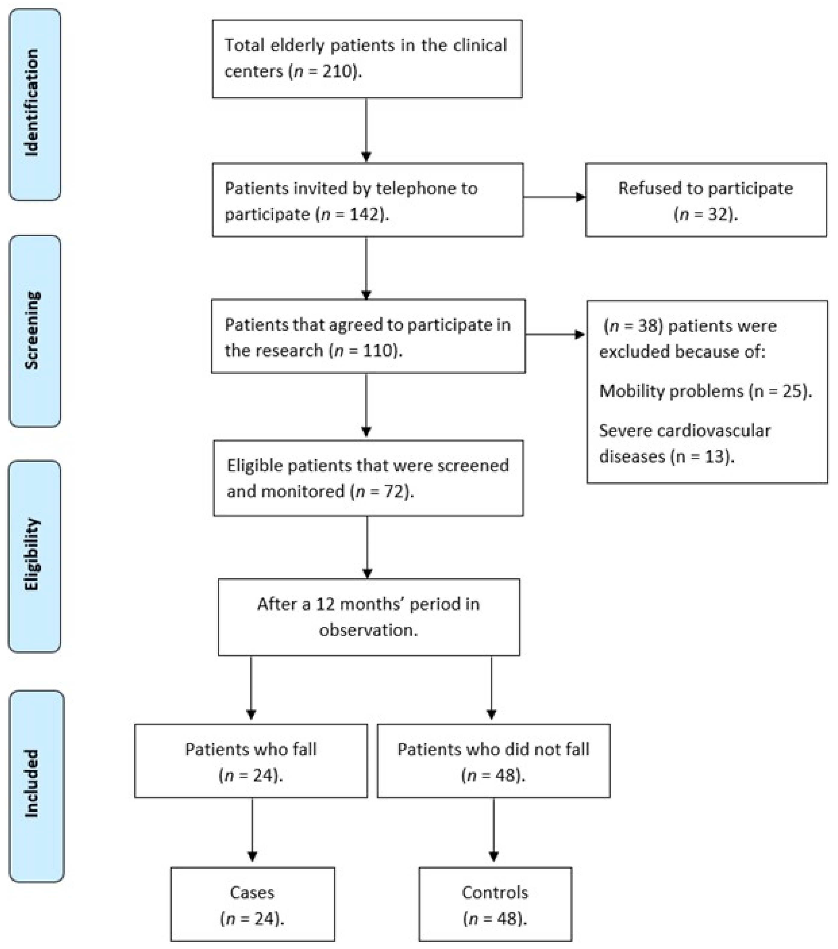 Behavsci 13 00488 g001 Behavsci 13 00488 g001