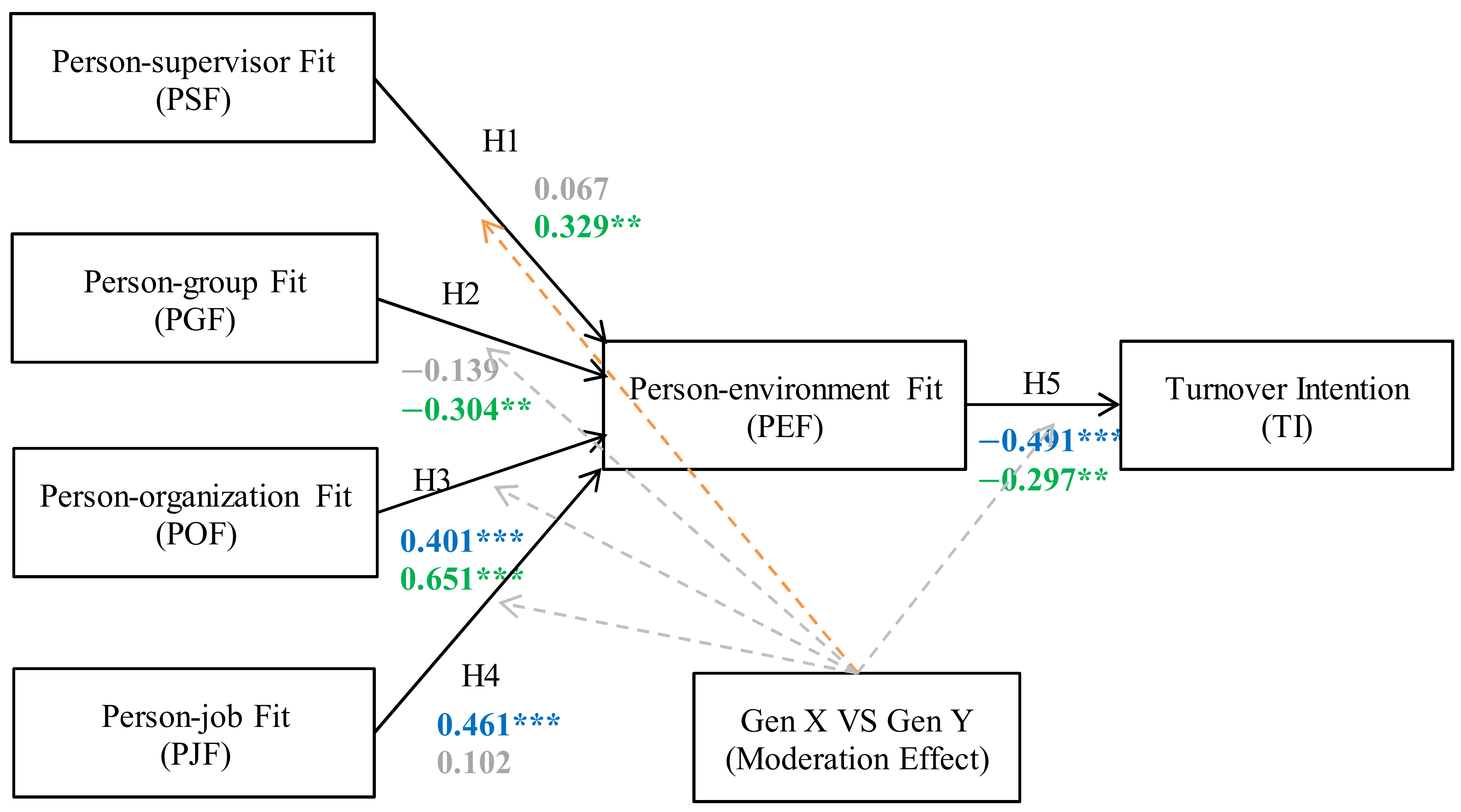 Behavsci 13 00489 g002 Behavsci 13 00489 g002