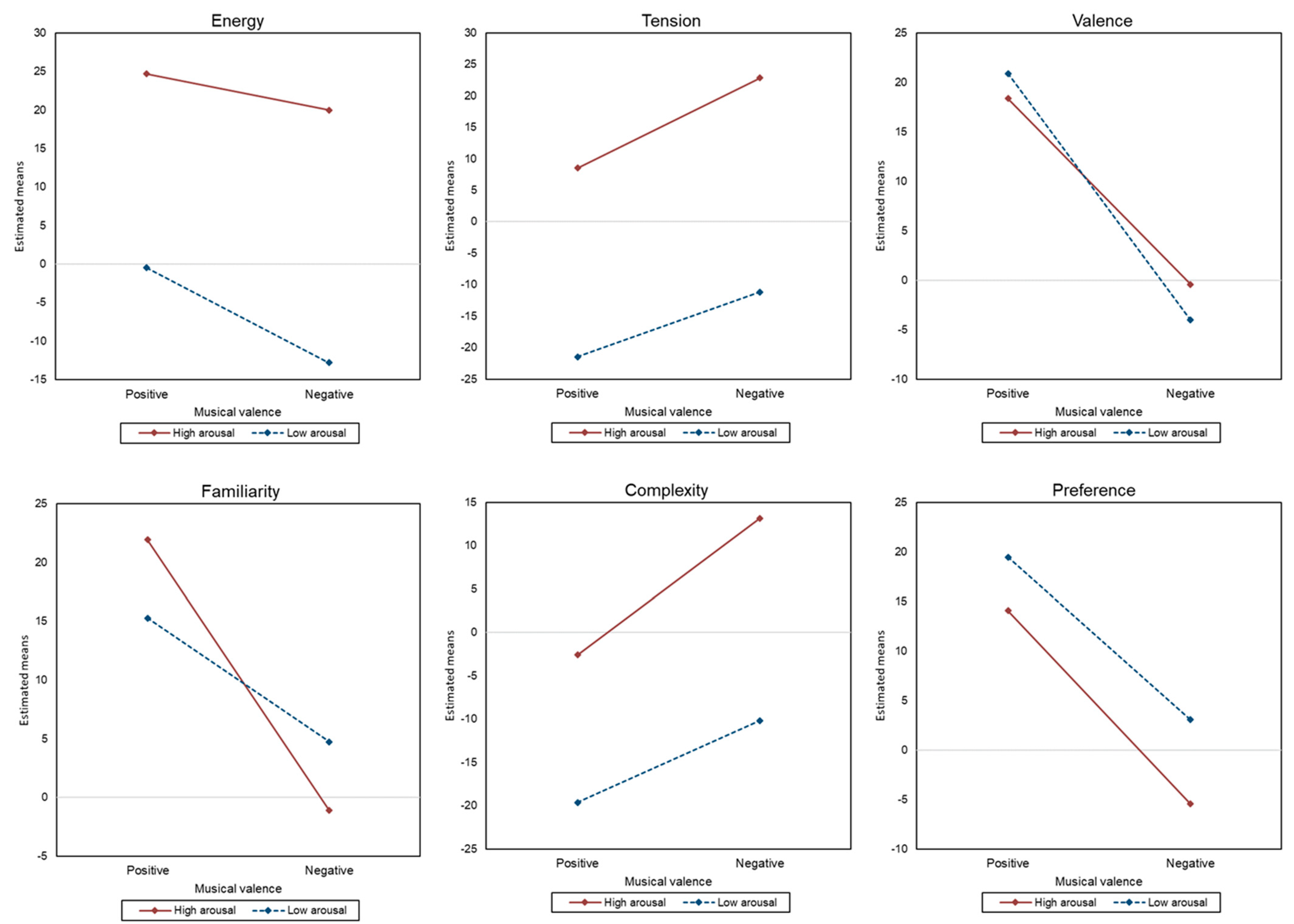 Behavsci 13 00491 g003 Behavsci 13 00491 g003