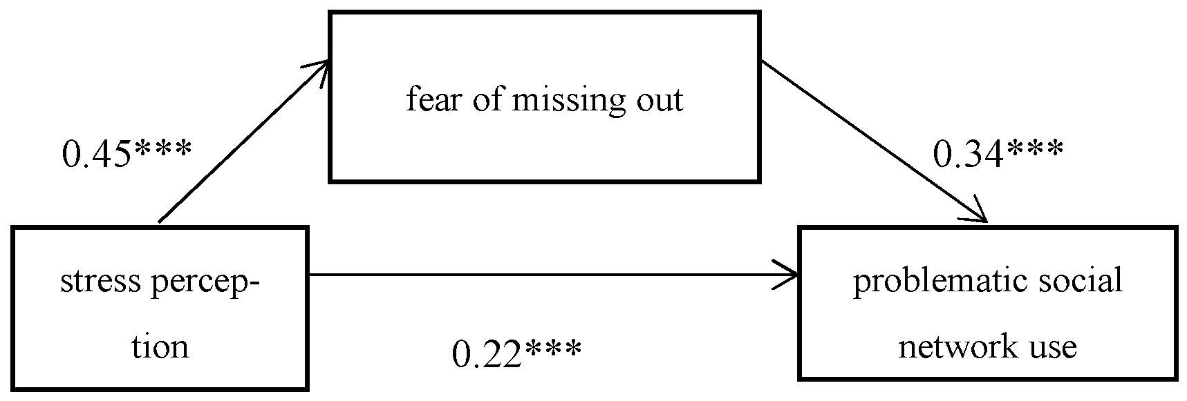 Behavsci 13 00497 g001 Behavsci 13 00497 g001