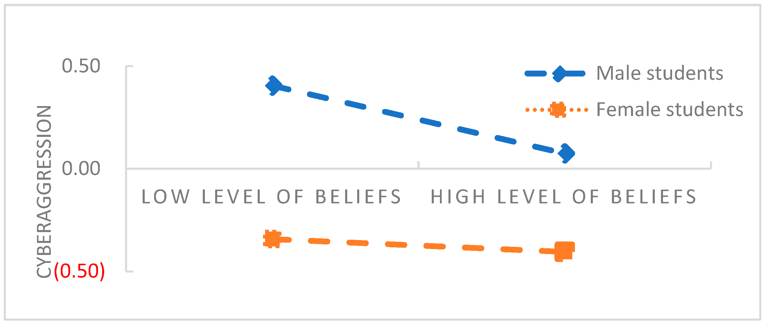 Behavsci 13 00500 g002
