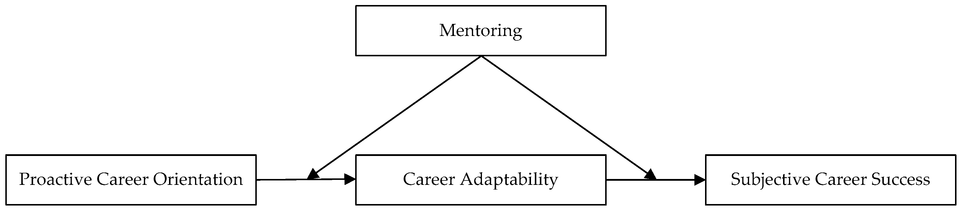 Behavsci 13 00503 g001 Behavsci 13 00503 g001