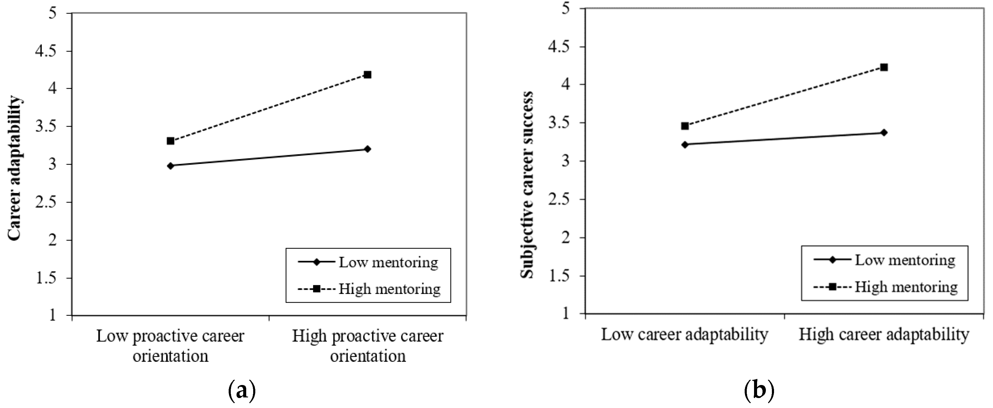 Behavsci 13 00503 g002 Behavsci 13 00503 g002