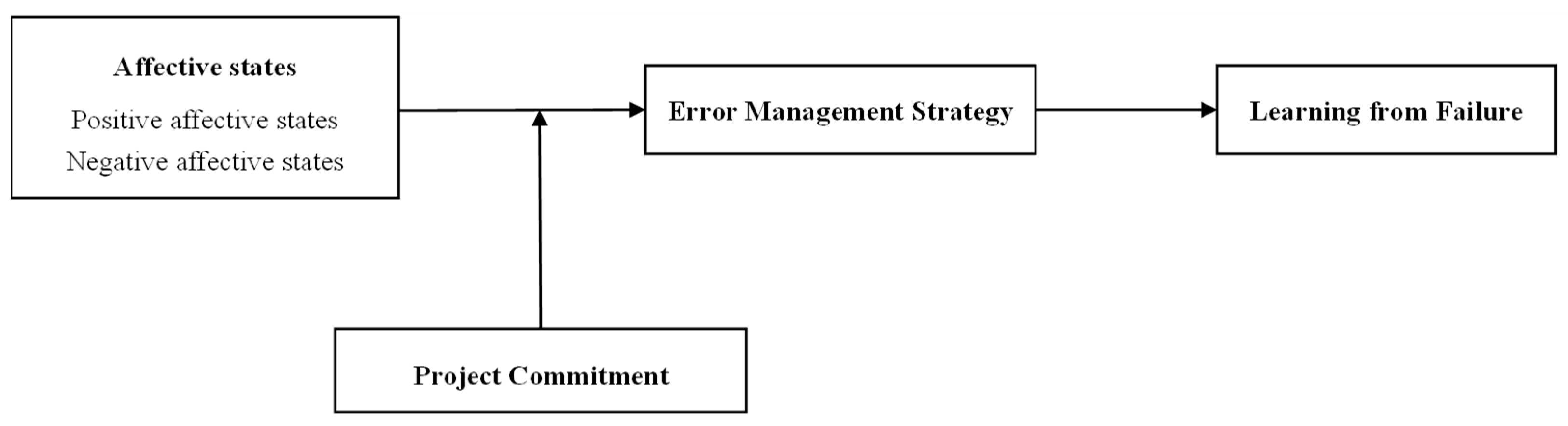 Behavsci 13 00514 g001