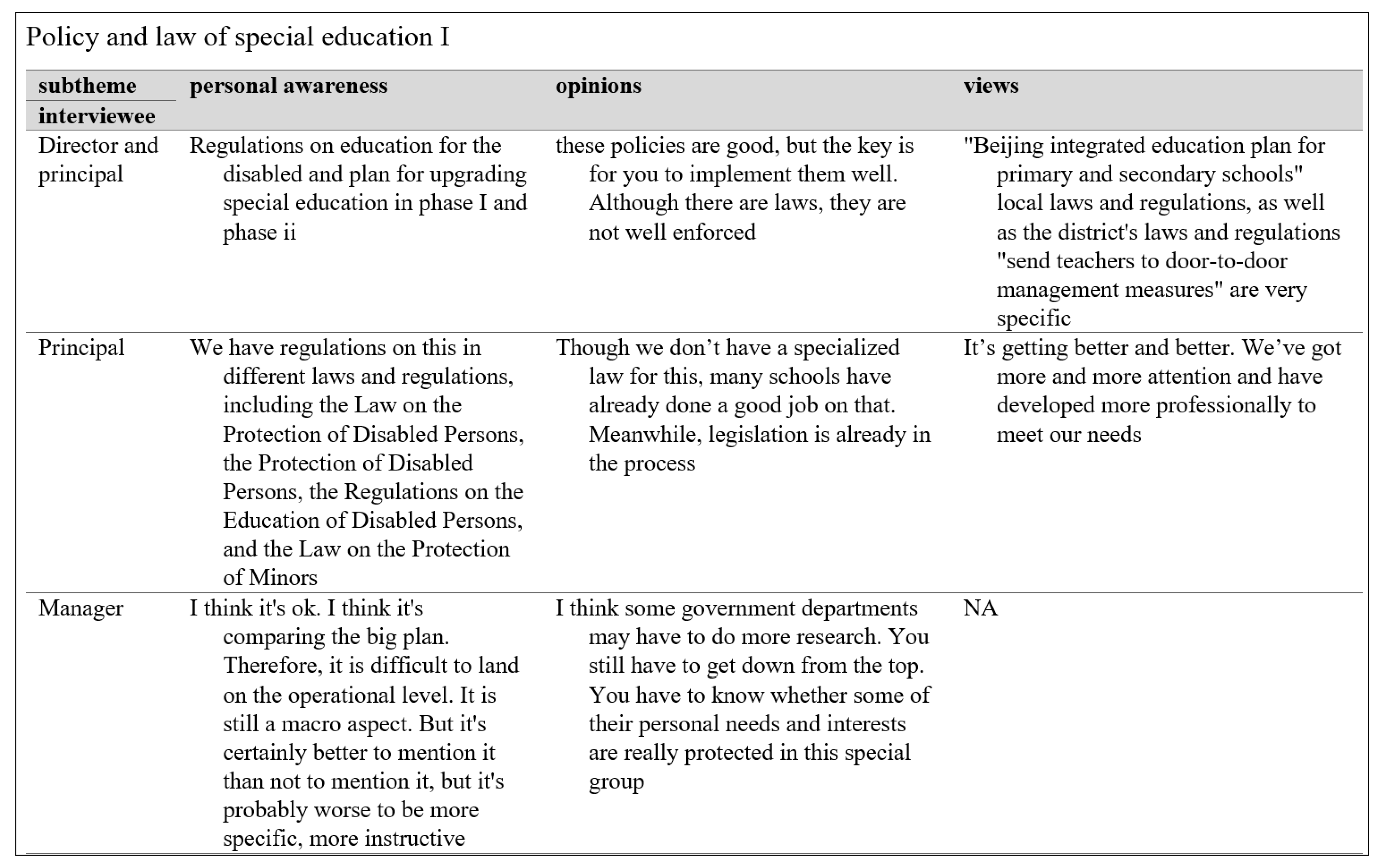 Behavsci 13 00515 g003