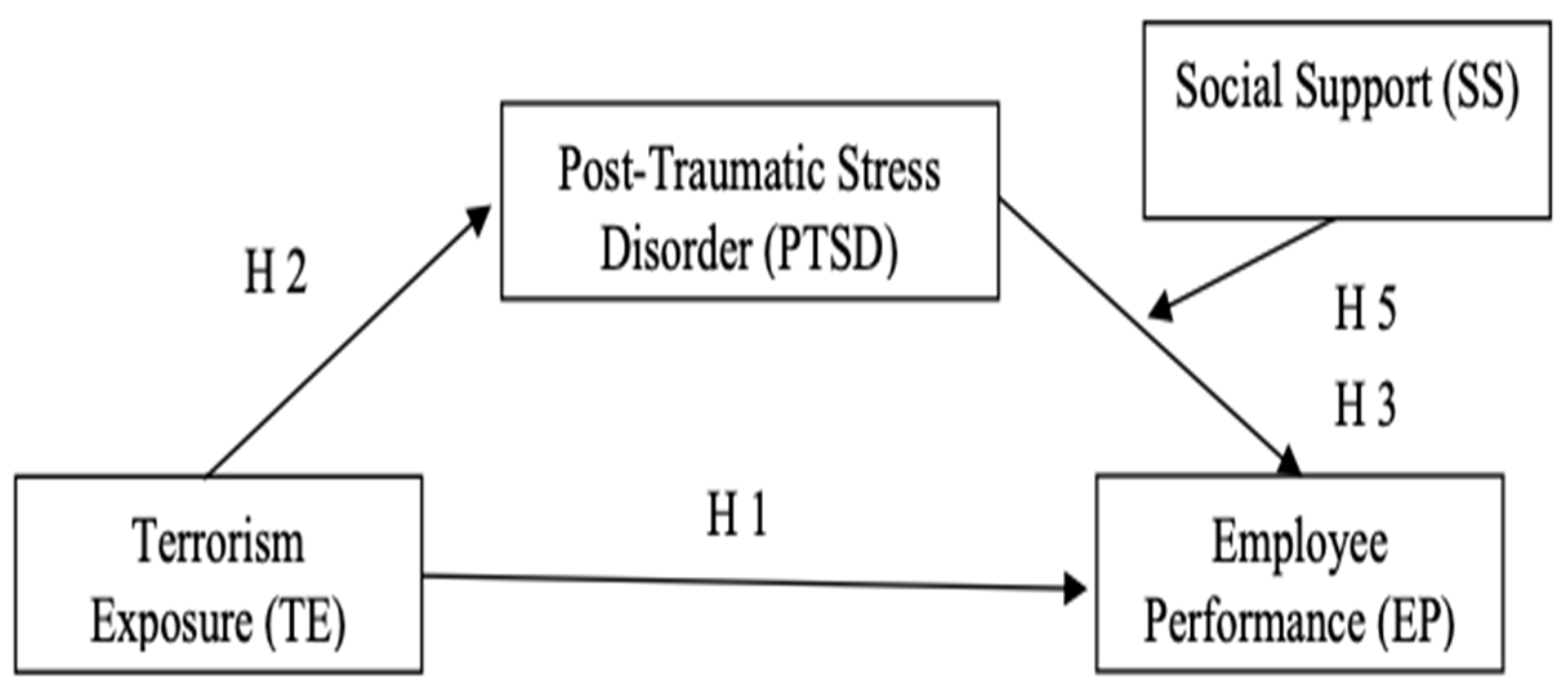 Behavsci 13 00517 g001