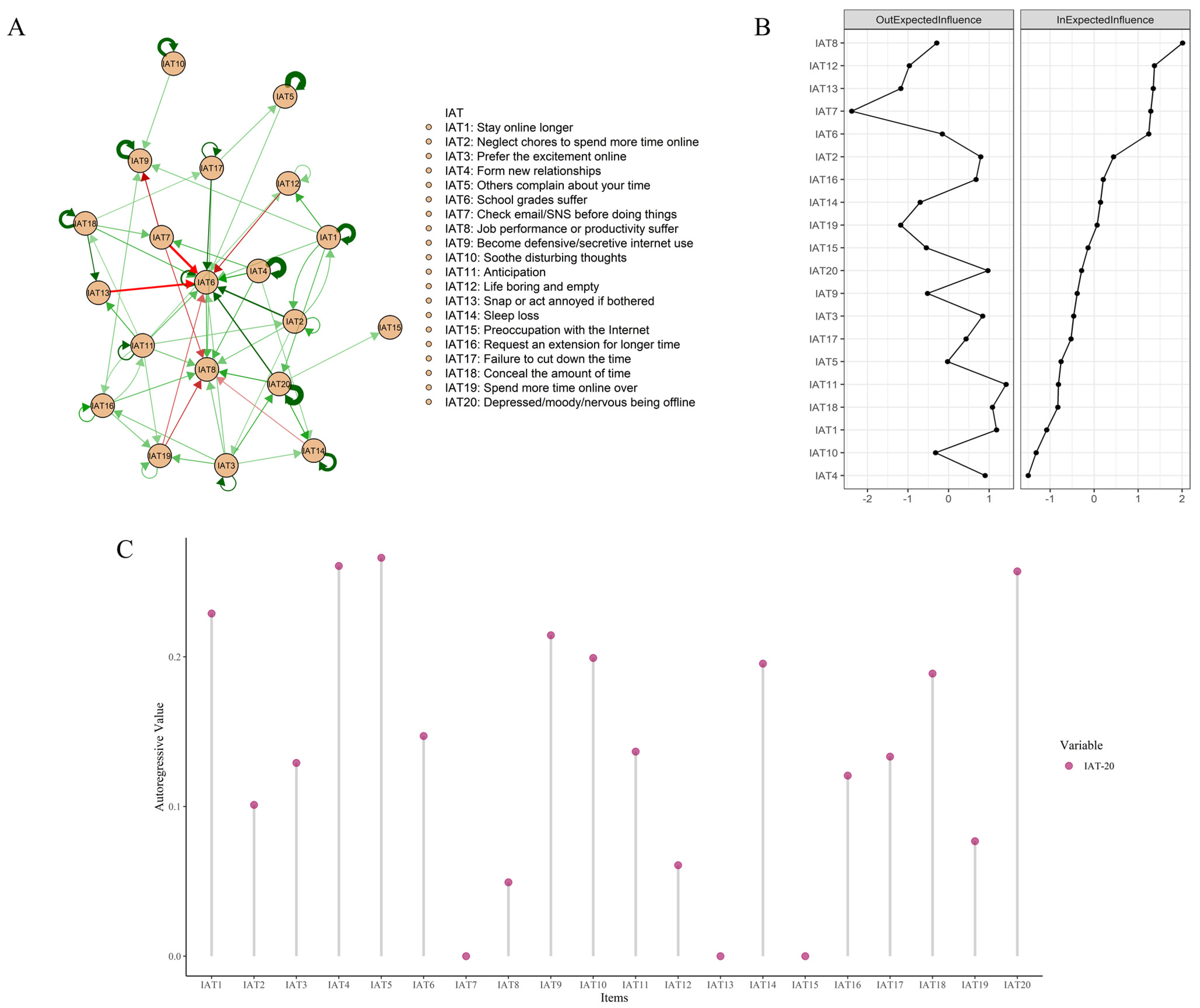 Behavsci 13 00520 g001 Behavsci 13 00520 g001