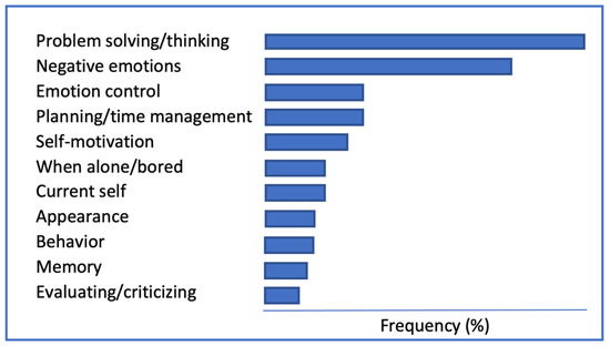 Study finds people flock, or behave similarly to others, despite reasoning  abilities