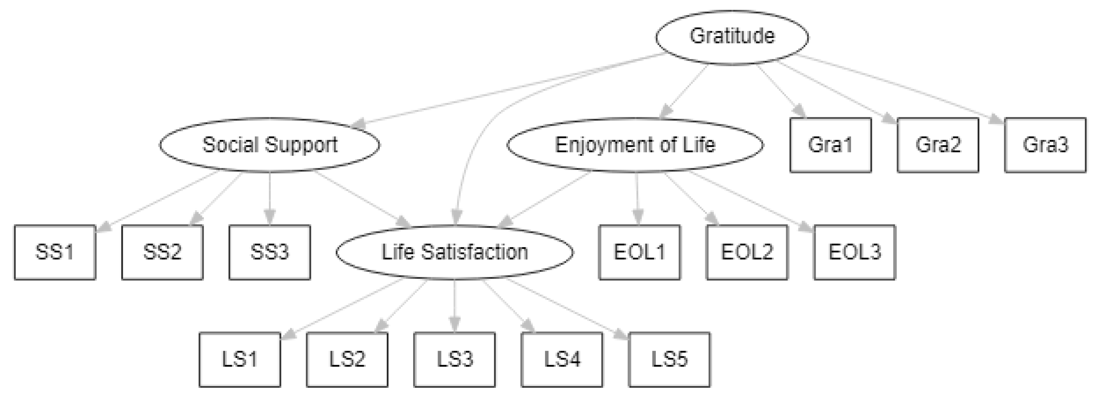 Behavsci 13 00527 g001 Behavsci 13 00527 g001