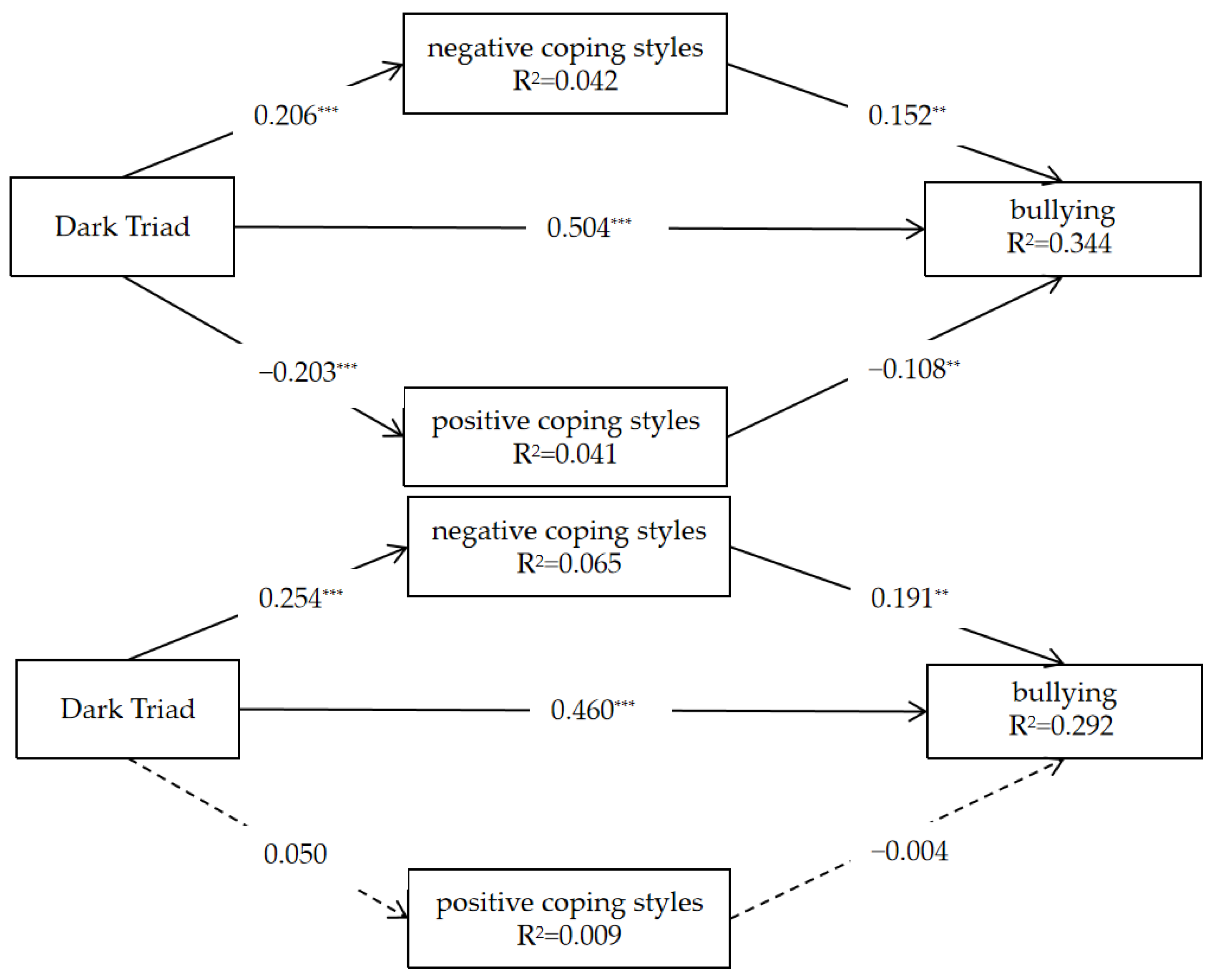 Behavsci 13 00532 g002 Behavsci 13 00532 g002