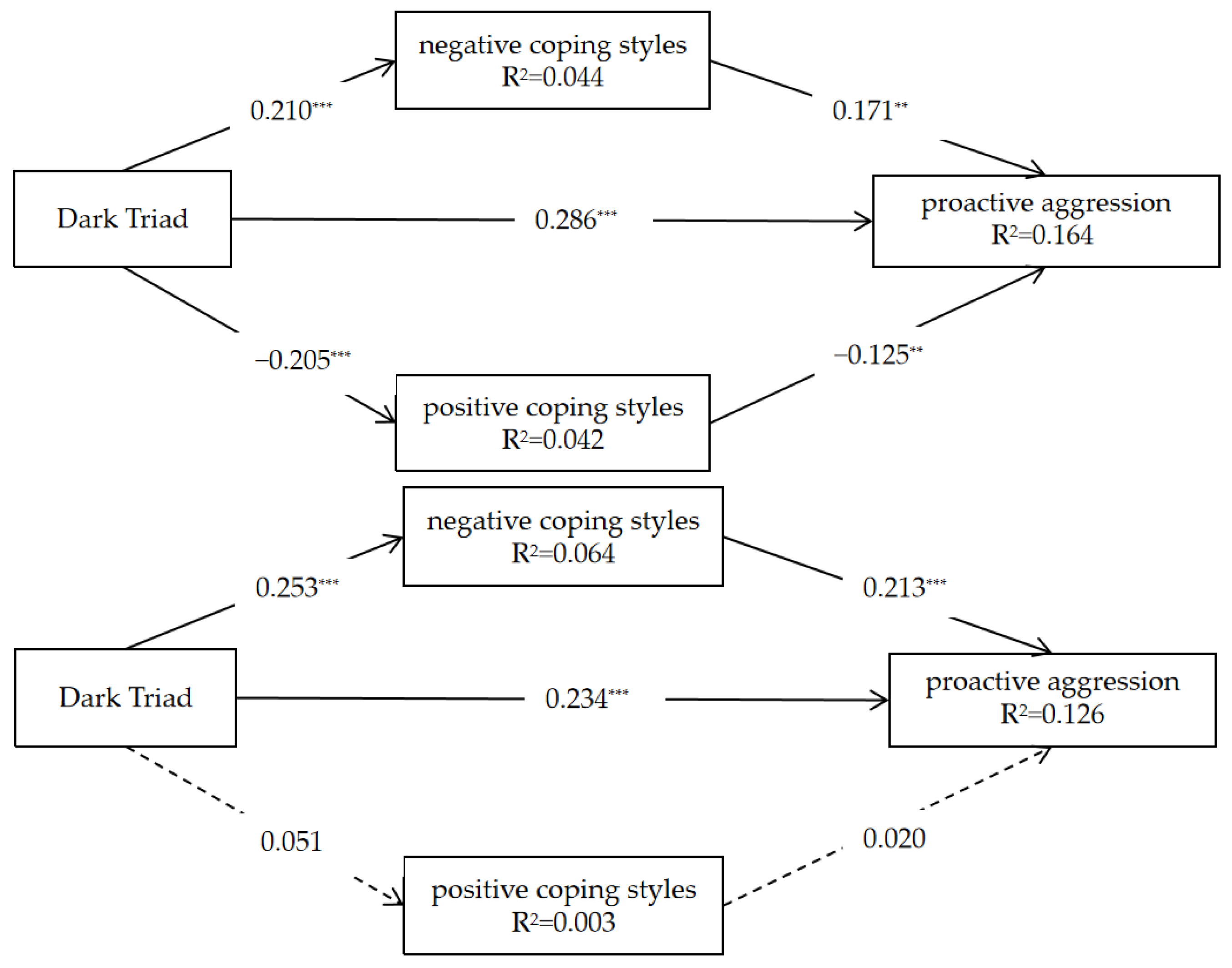 Behavsci 13 00532 g003 Behavsci 13 00532 g003