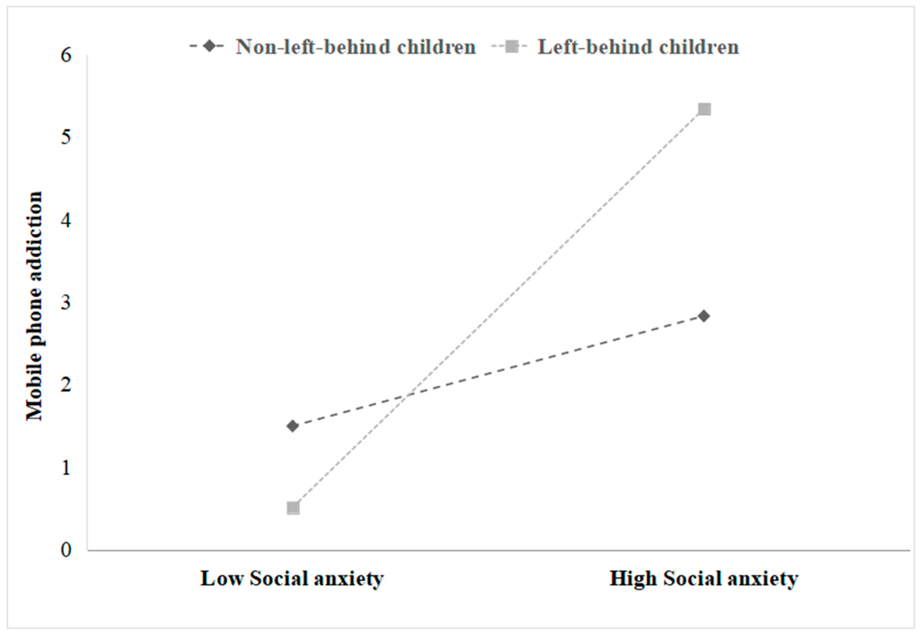 Behavsci 13 00540 g002 Behavsci 13 00540 g002