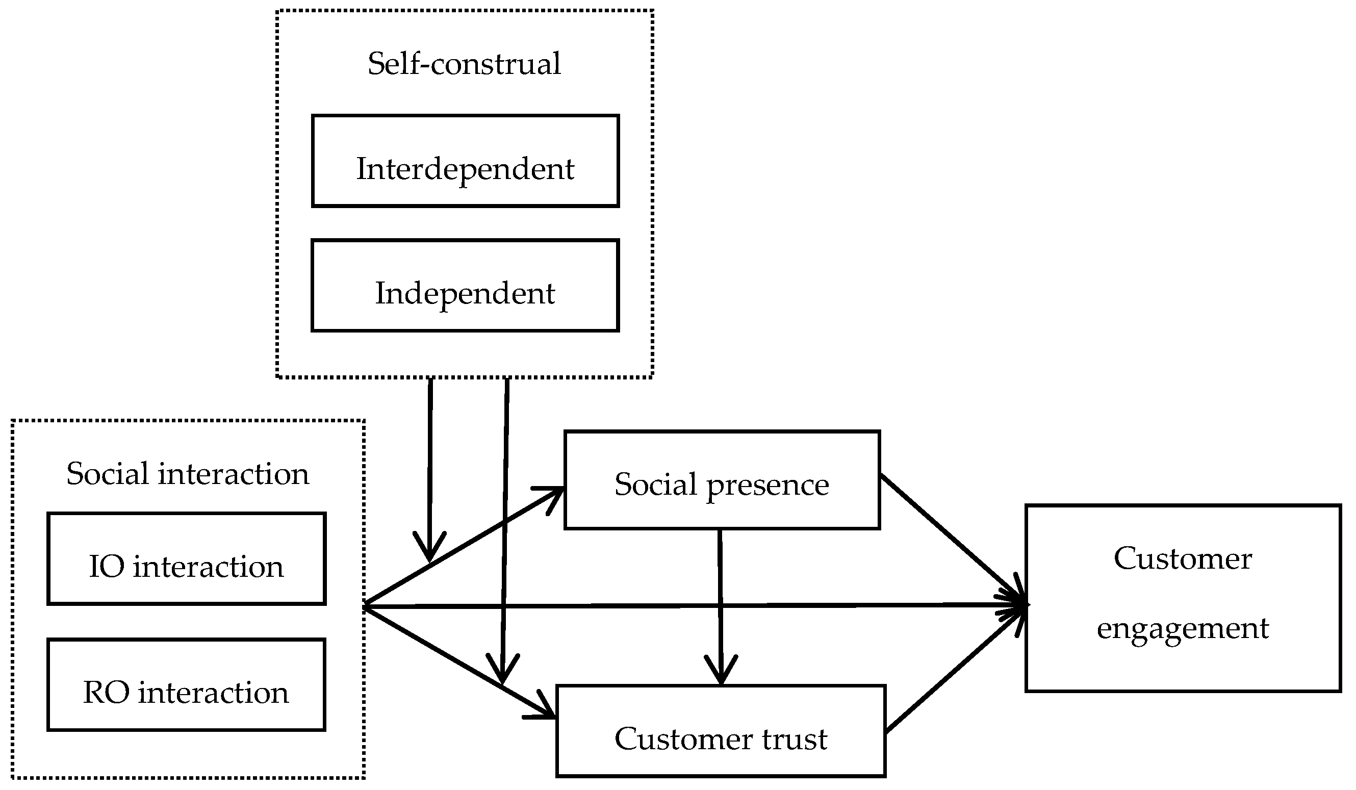 Behavsci 13 00541 g001