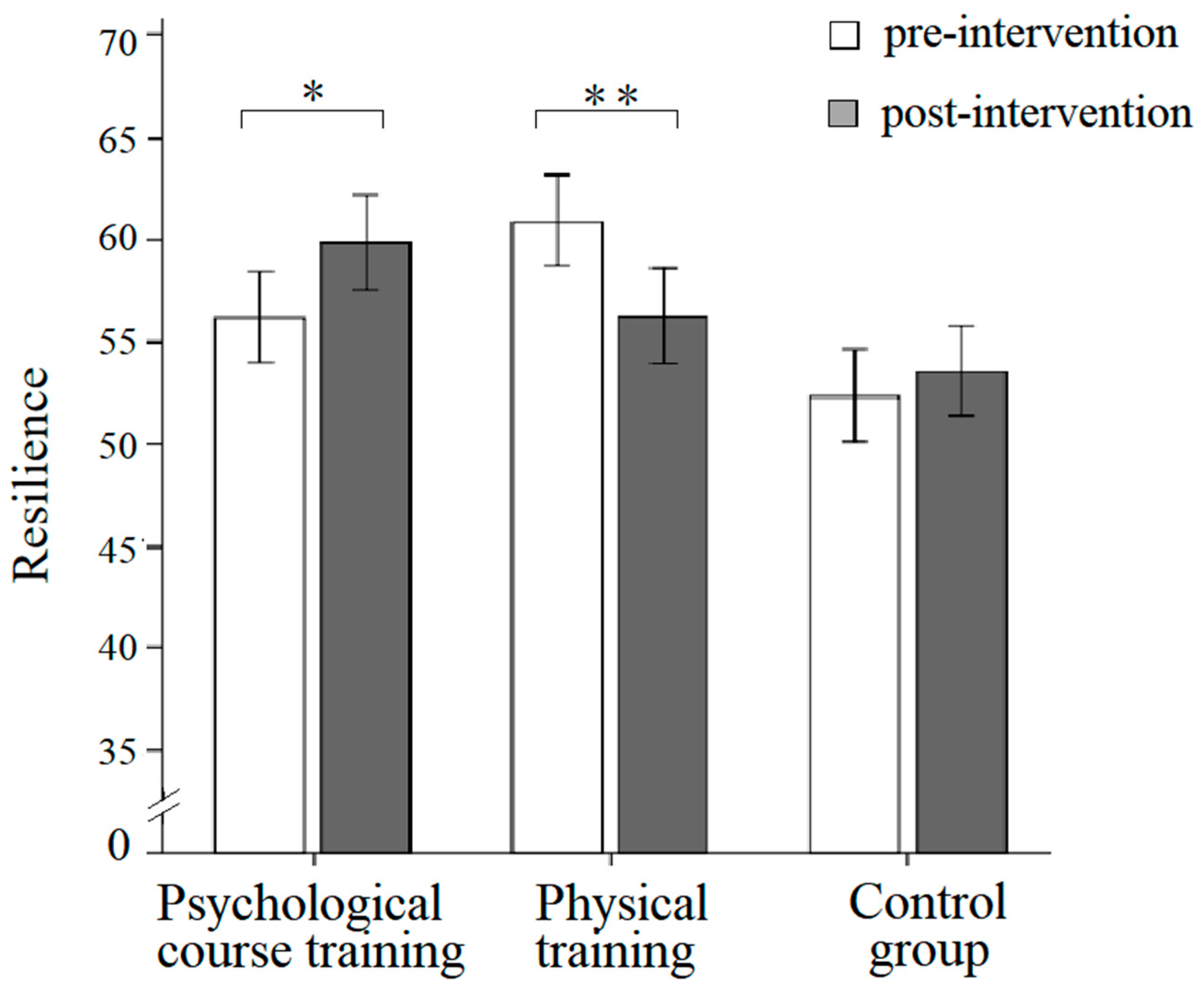 Behavsci 13 00543 g003 Behavsci 13 00543 g003