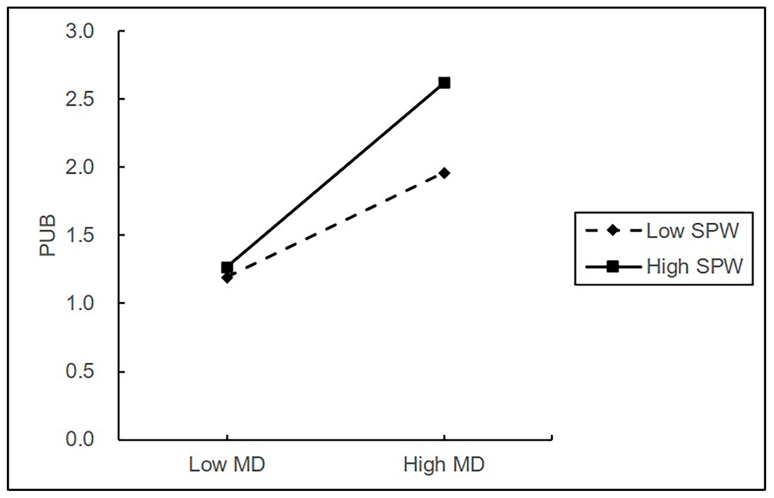 Behavsci 13 00544 g003 Behavsci 13 00544 g003