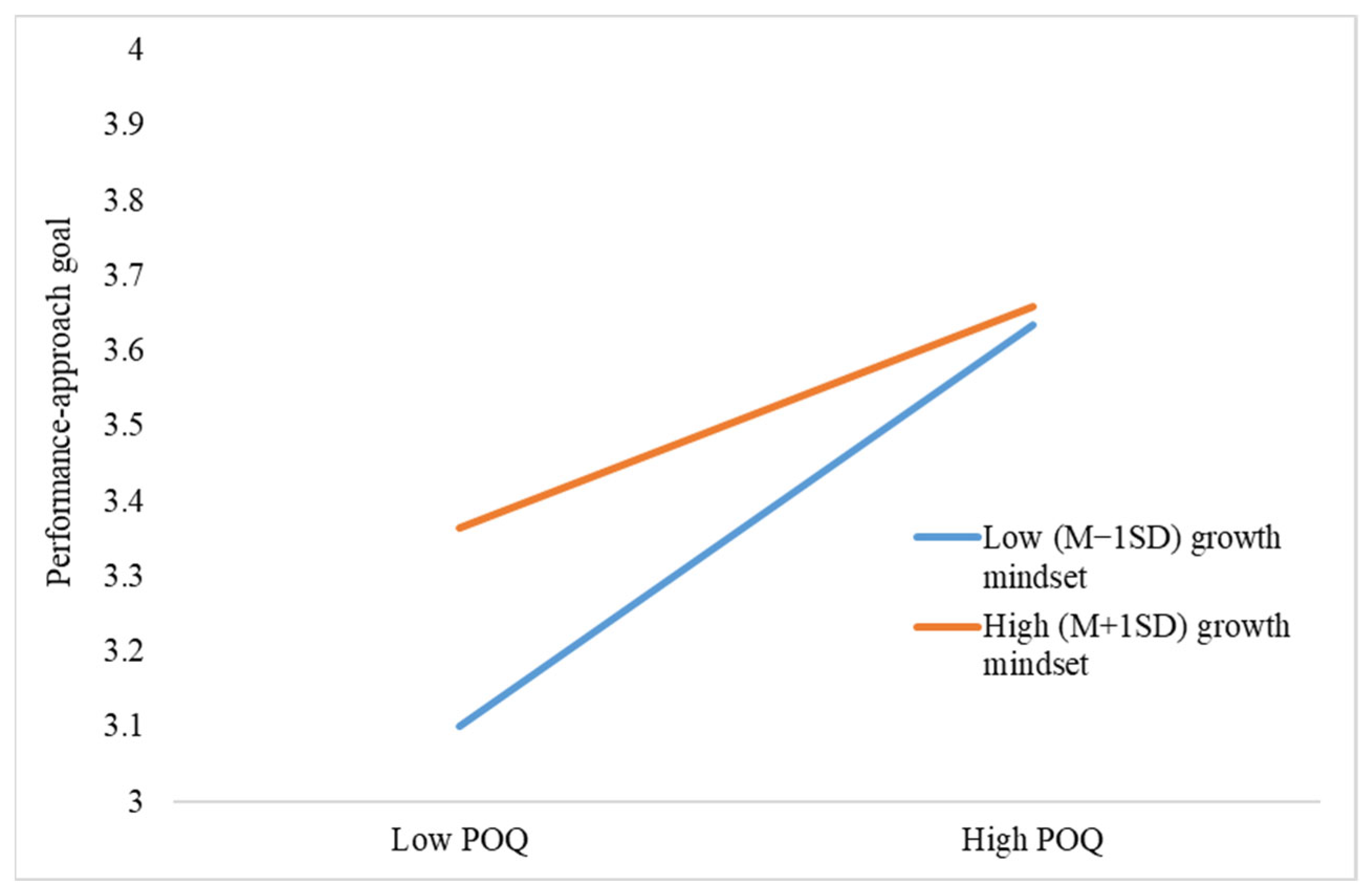 Behavsci 13 00546 g003 Behavsci 13 00546 g003