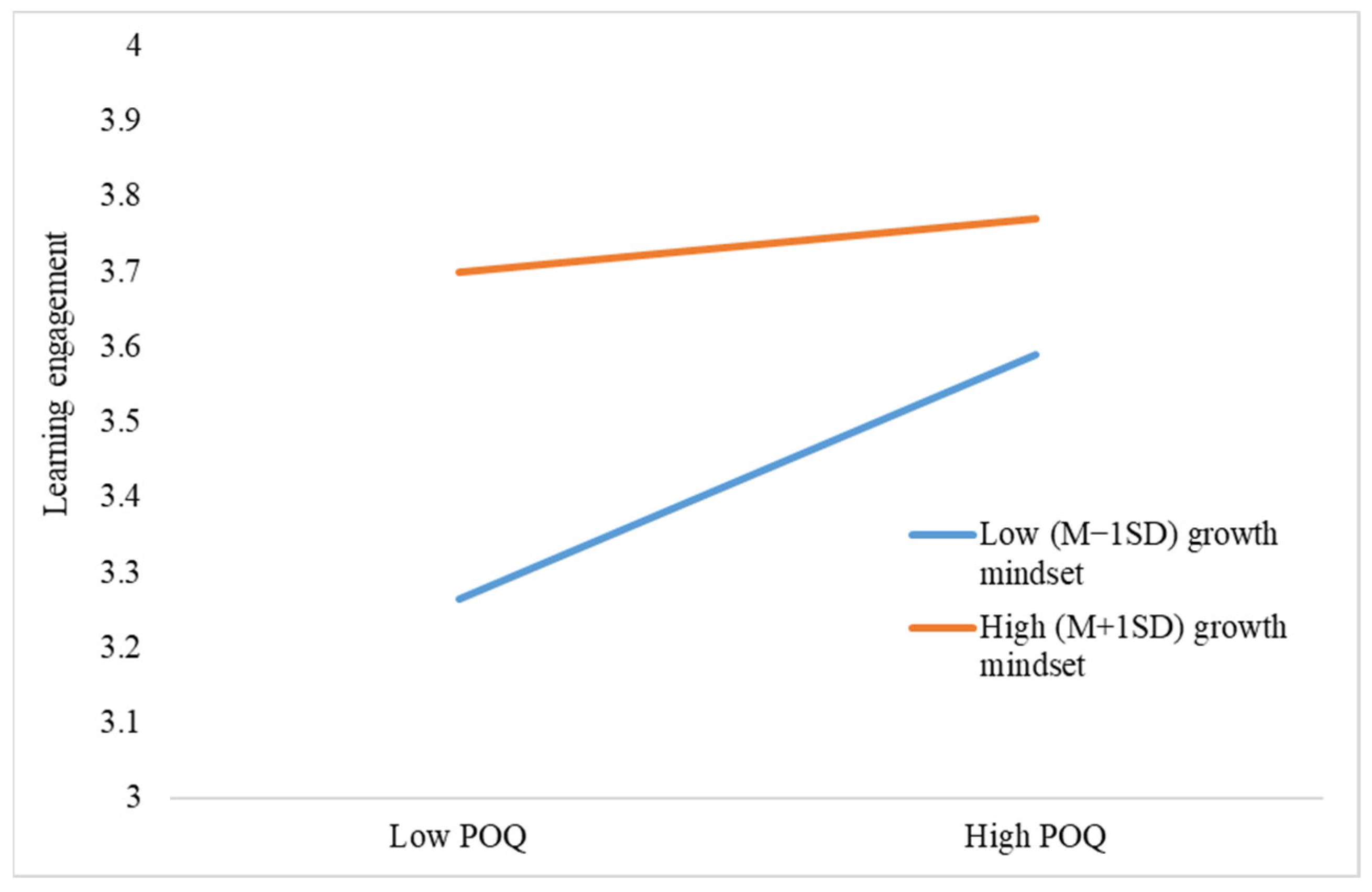 Behavsci 13 00546 g004 Behavsci 13 00546 g004