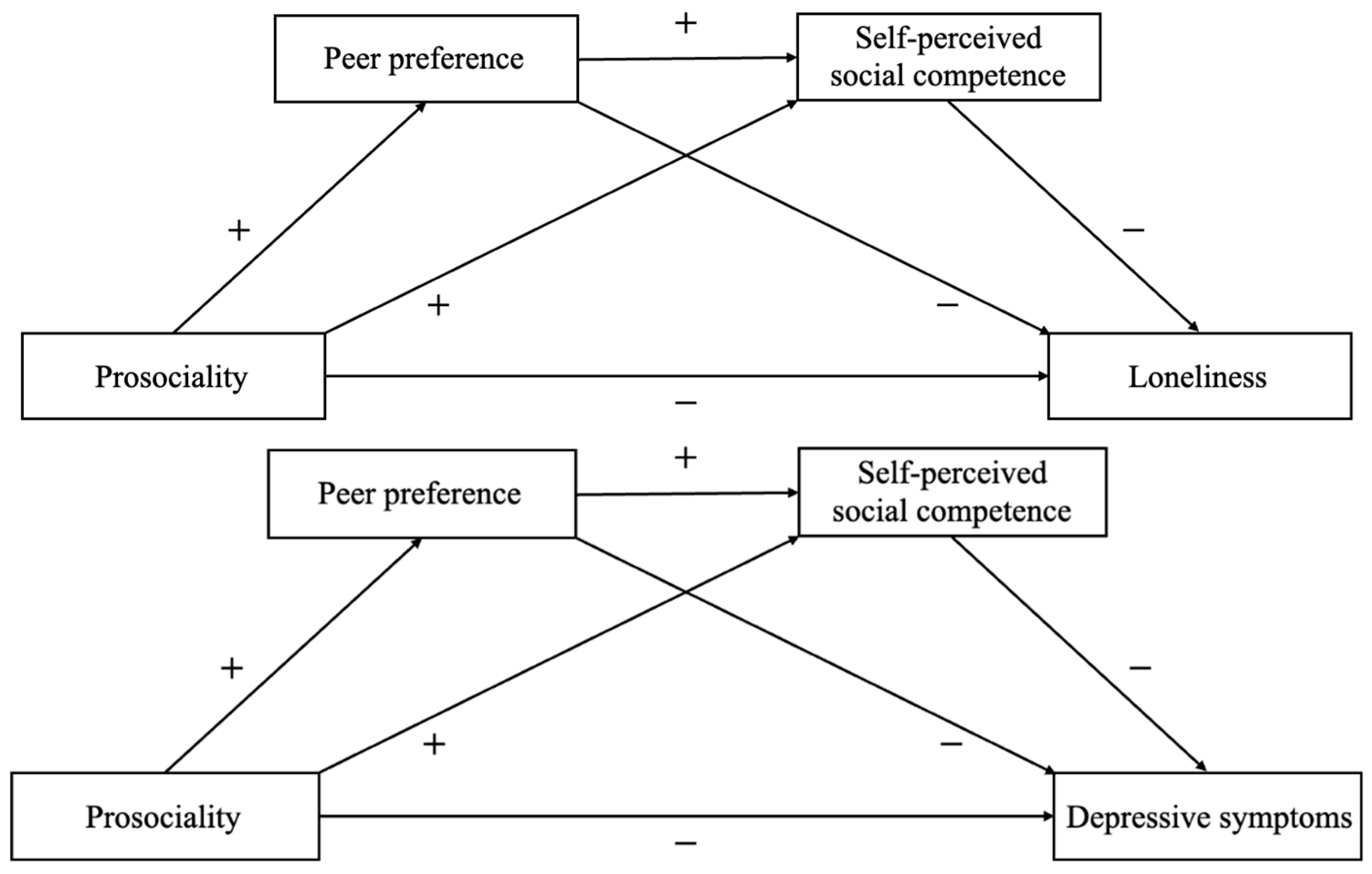 Behavsci 13 00547 g001 Behavsci 13 00547 g001