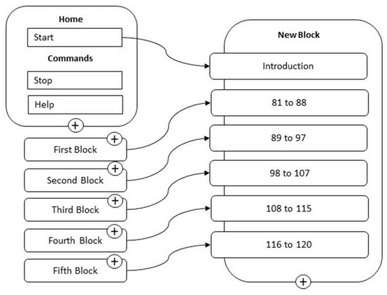 https://www.mdpi.com/behavsci/behavsci-13-00550/article_deploy/html/images/behavsci-13-00550-g001-550.jpg