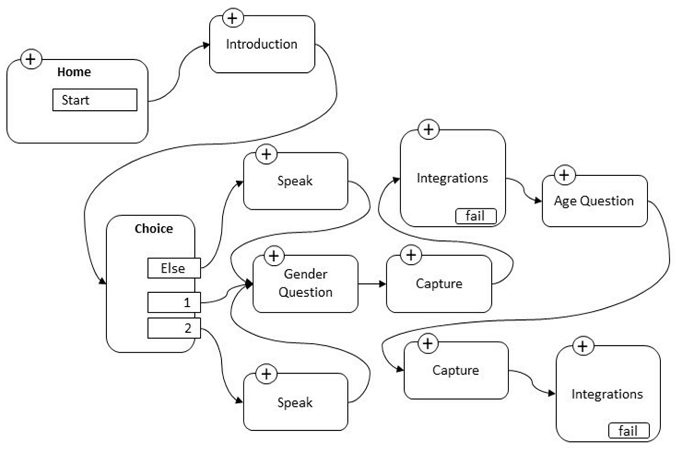 Behavsci 13 00550 g002