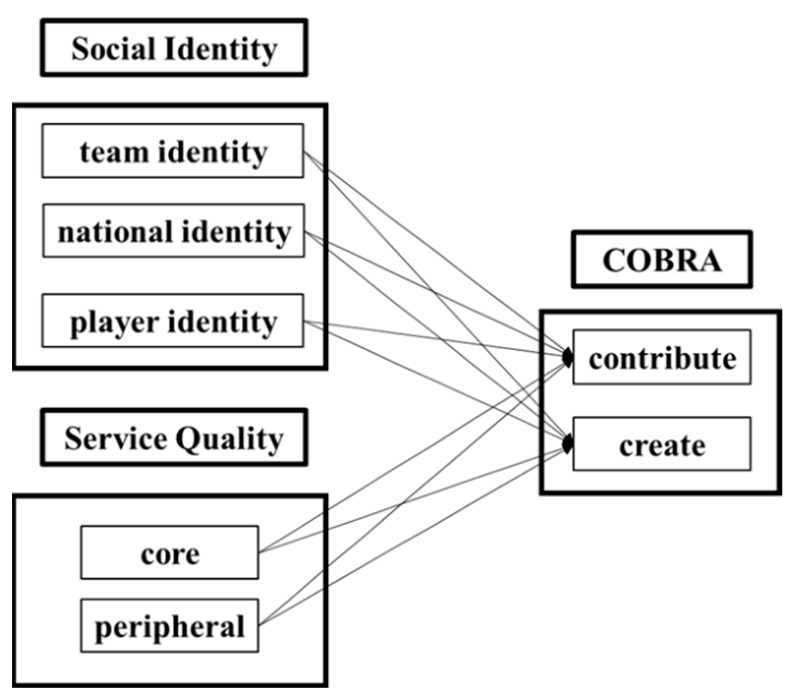 Behavioral Sciences Free Full-Text Analysis of COVID-19-Related User Content on the Baseball Bulletin Board in 2020 through Text Mining