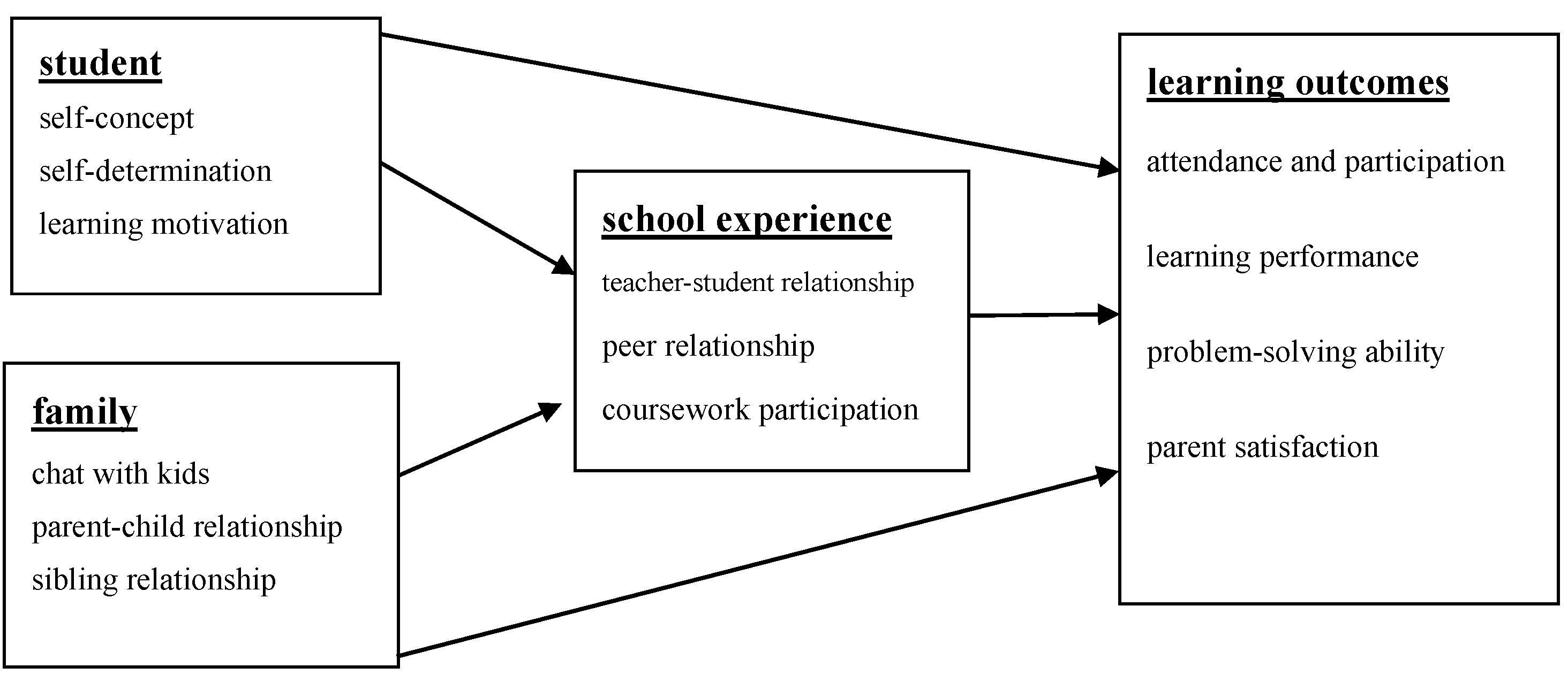 Behavsci 13 00554 g001