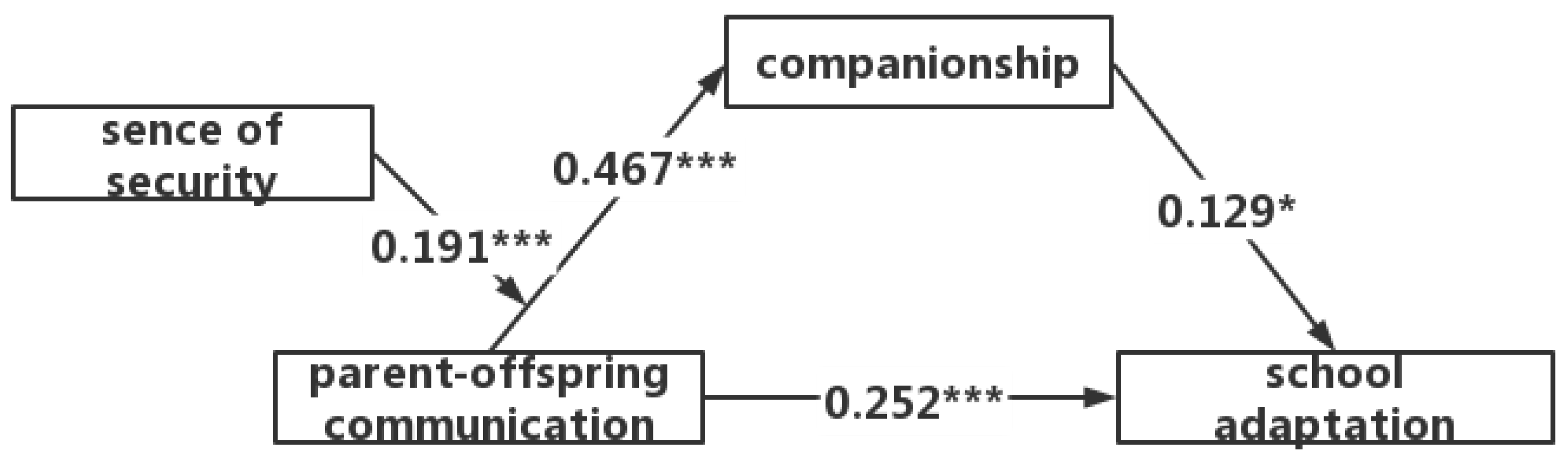 Behavsci 13 00557 g001